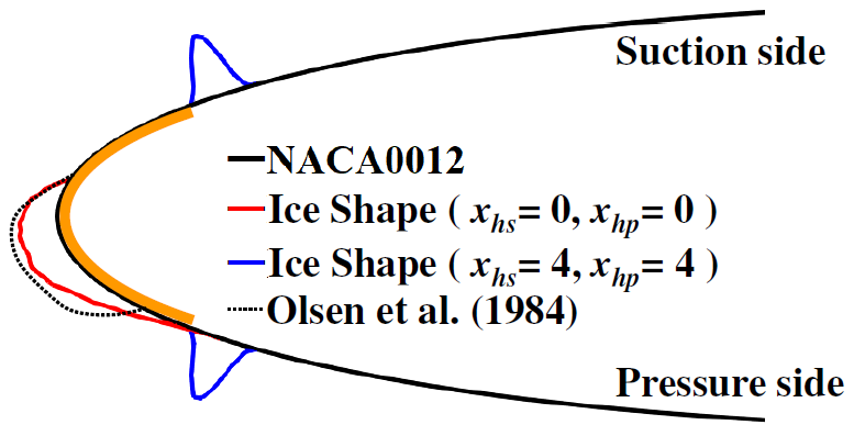 Aerospace 08 00294 g009