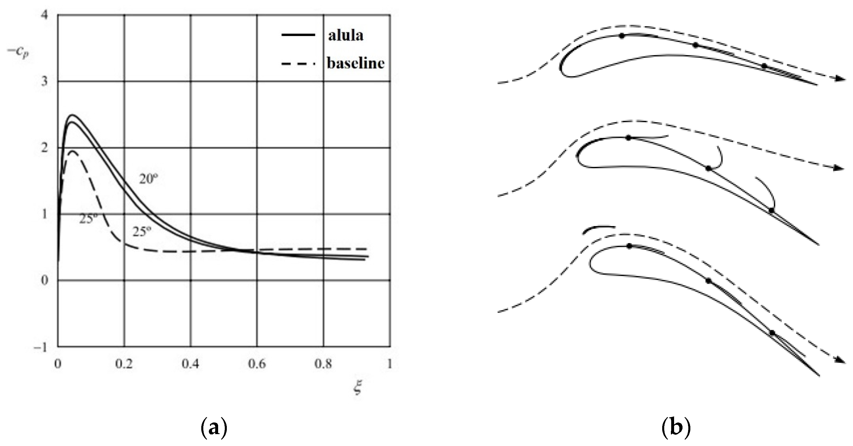Aerospace 08 00295 g002
