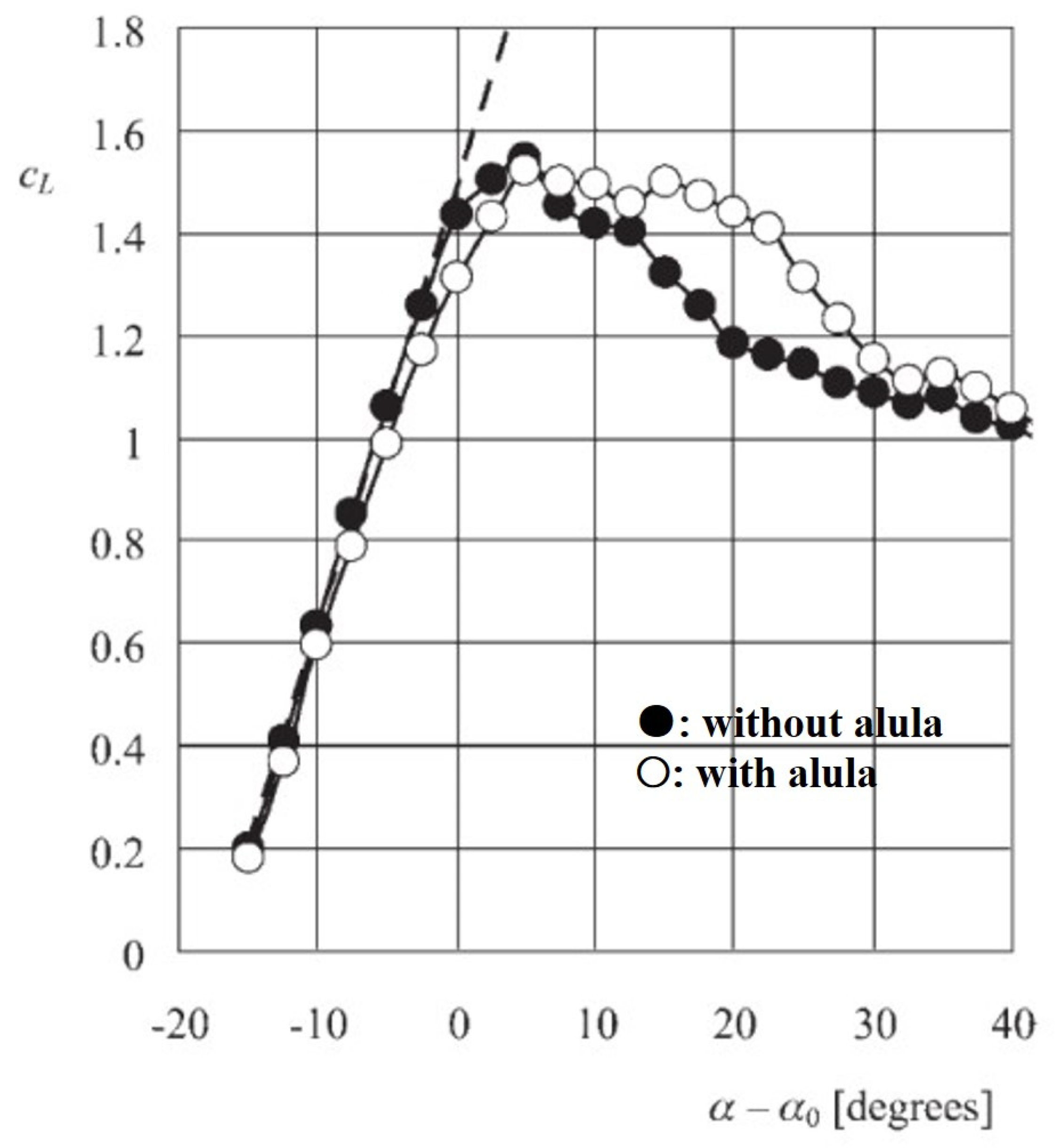Aerospace 08 00295 g003
