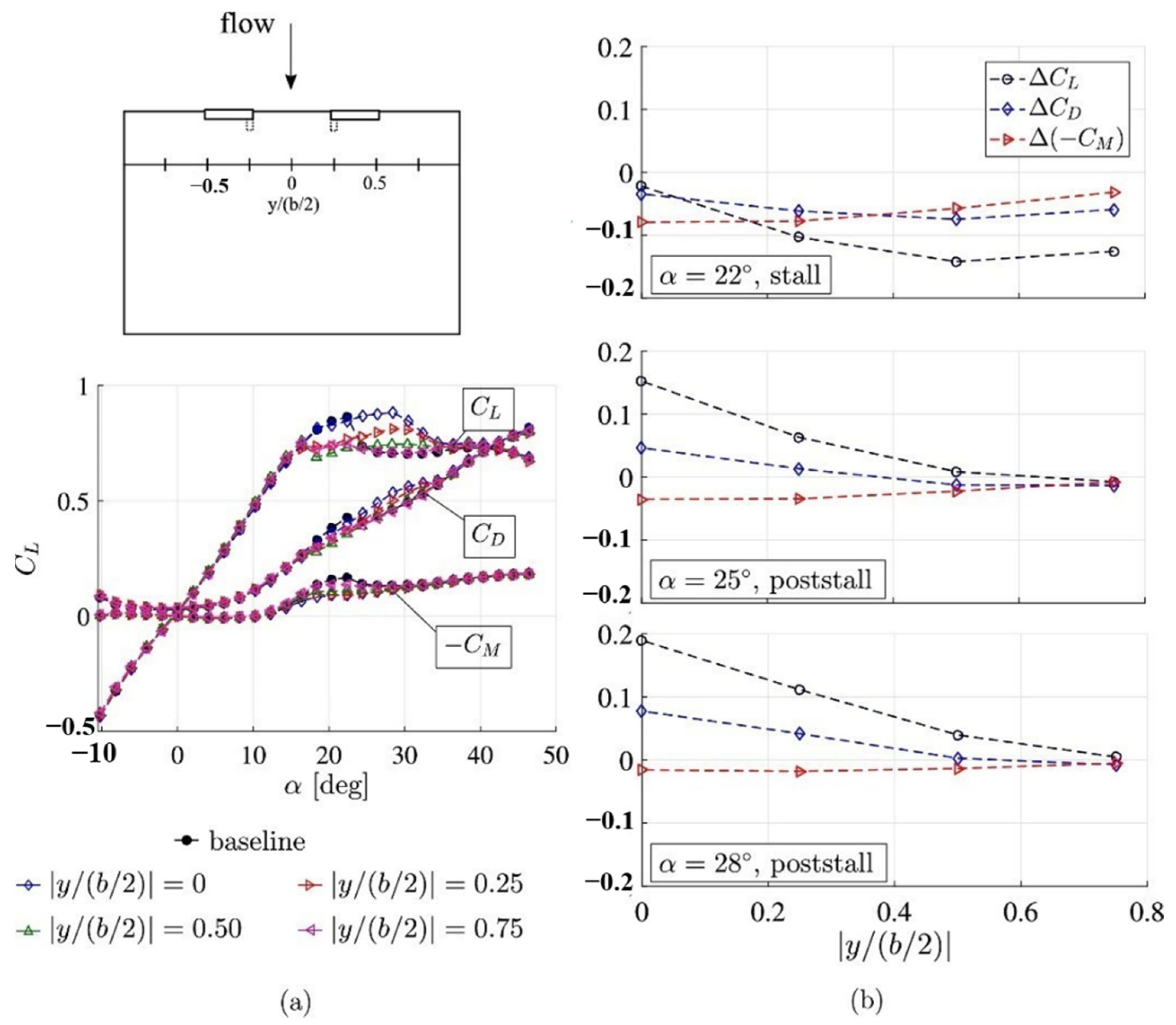 Aerospace 08 00295 g009