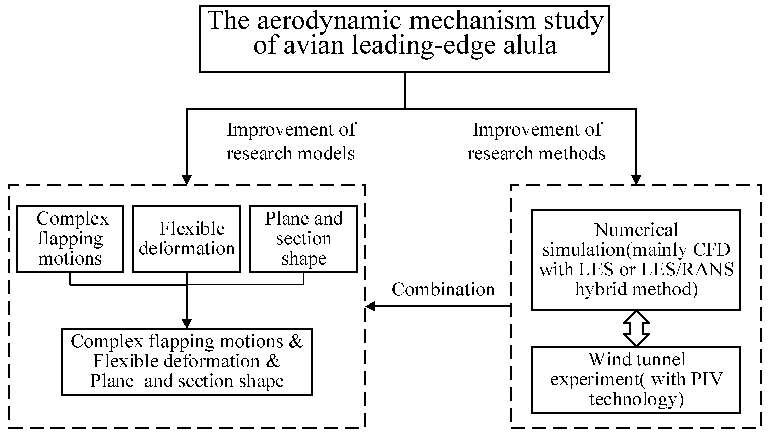 Aerospace 08 00295 g013