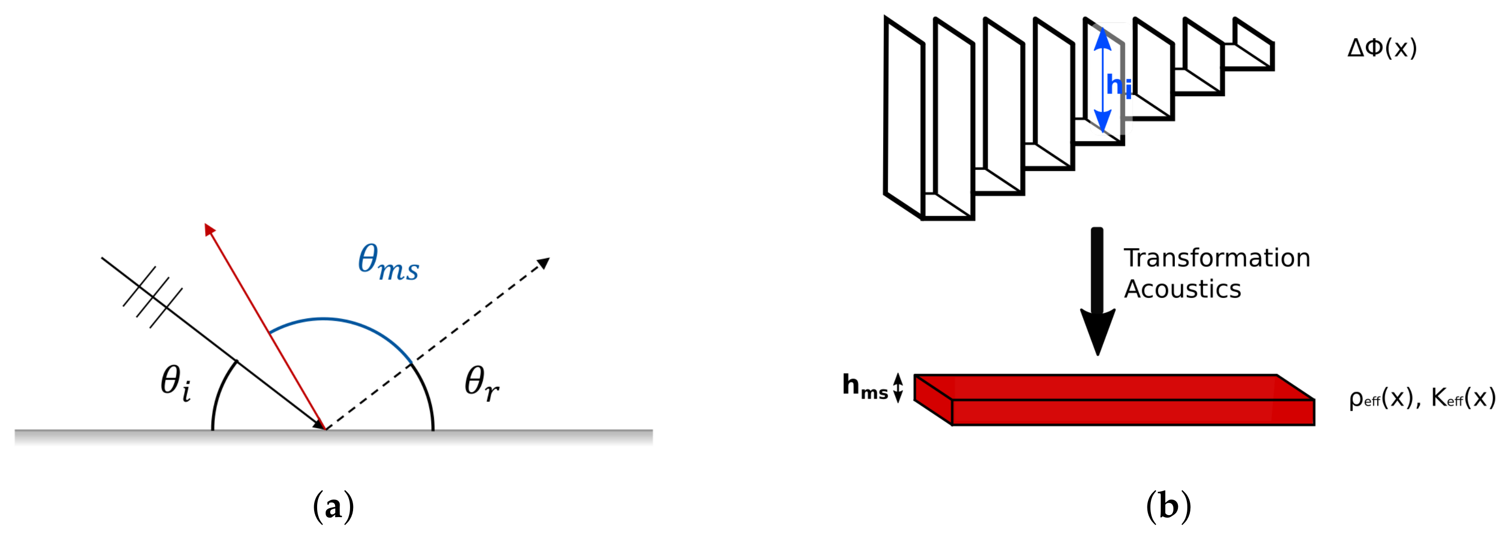Aerospace 08 00296 g001 550