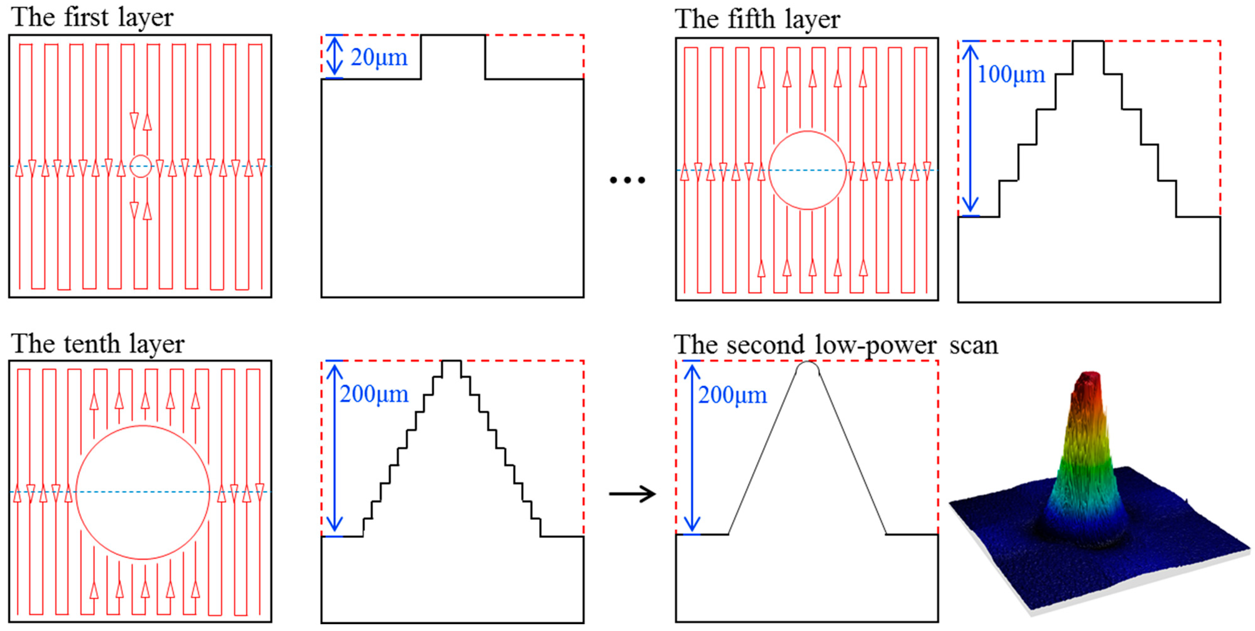 Aerospace 08 00297 g004