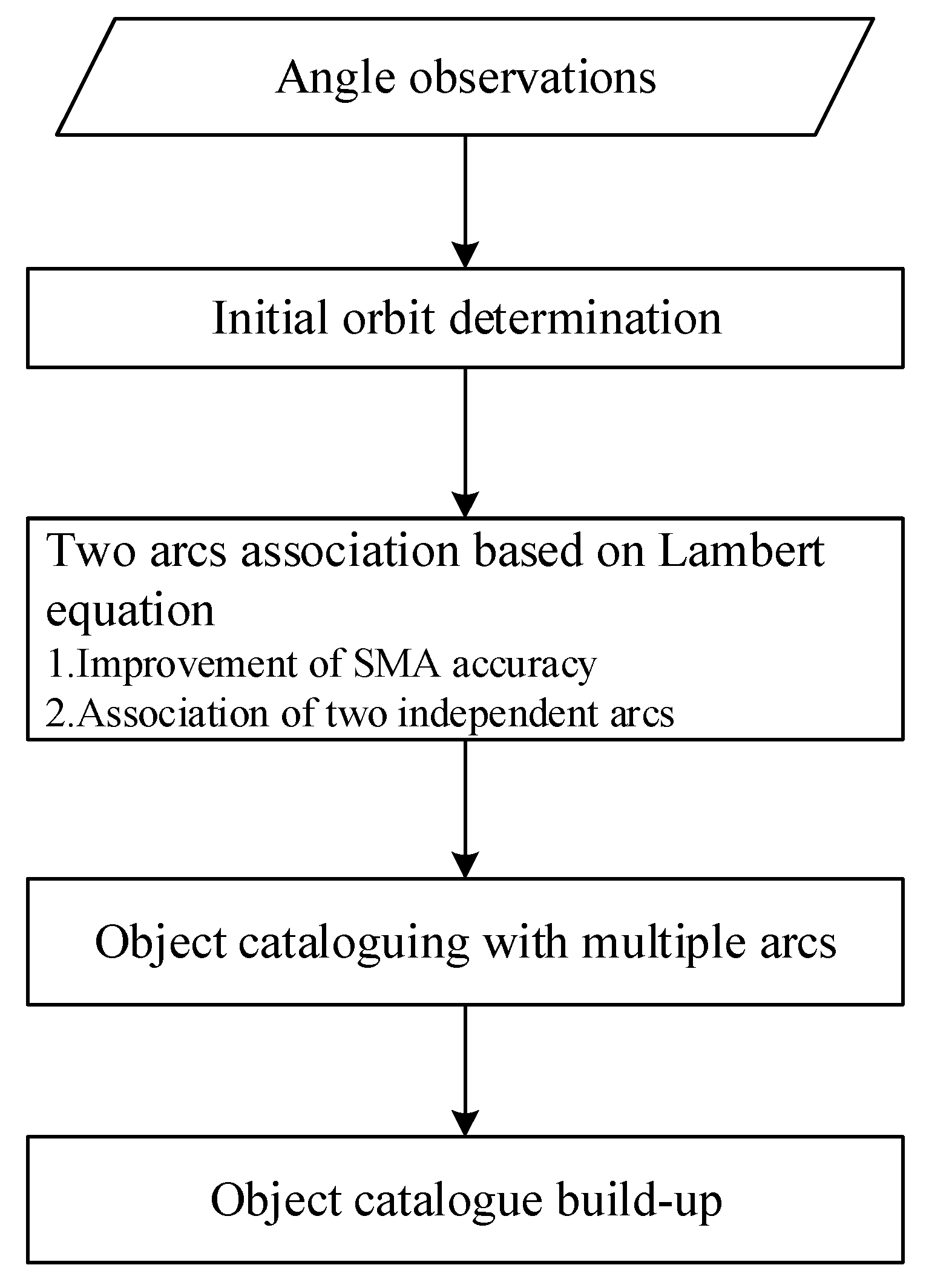Aerospace 08 00298 g001 550