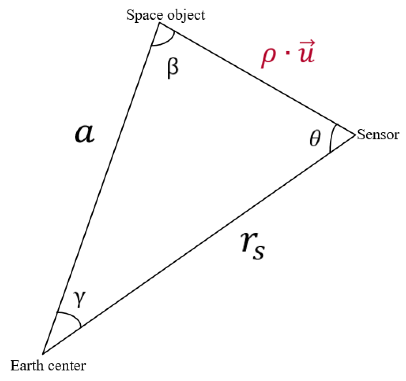 Aerospace 08 00298 g002 550
