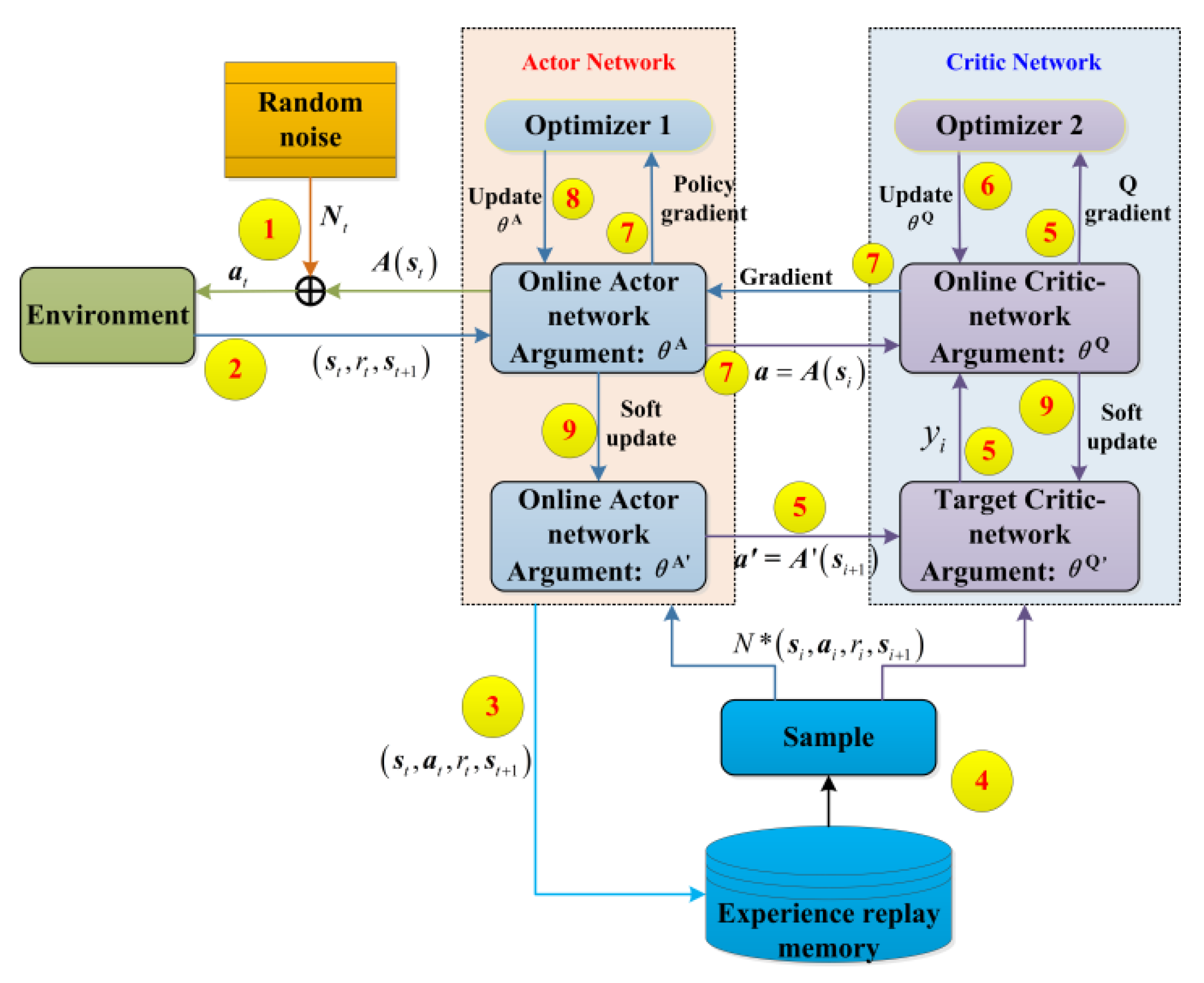 Aerospace 08 00299 g003 550
