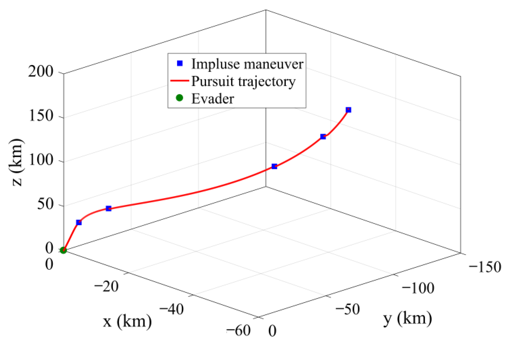 Aerospace 08 00299 g013 550