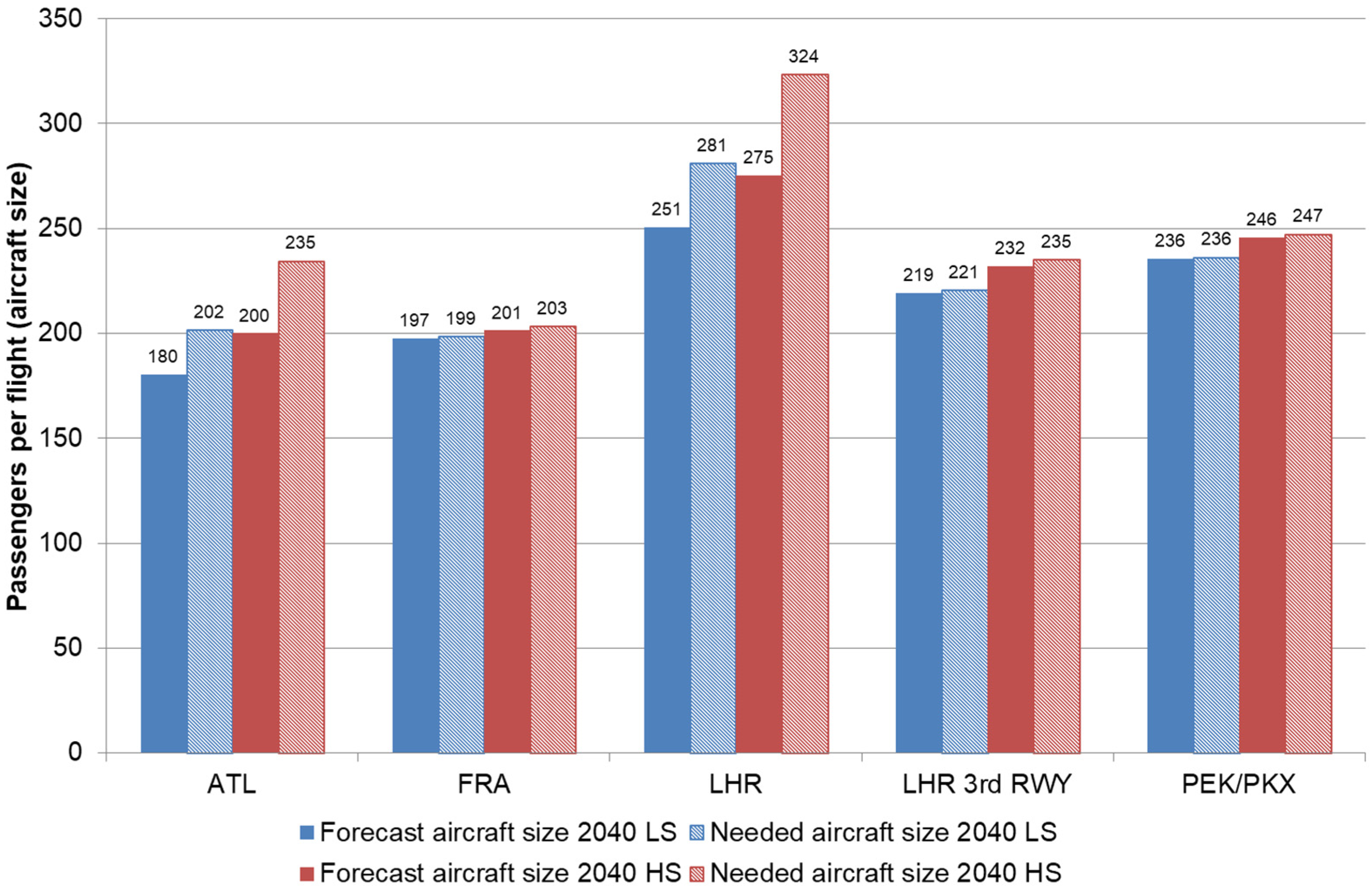 Aerospace 08 00300 g009 550