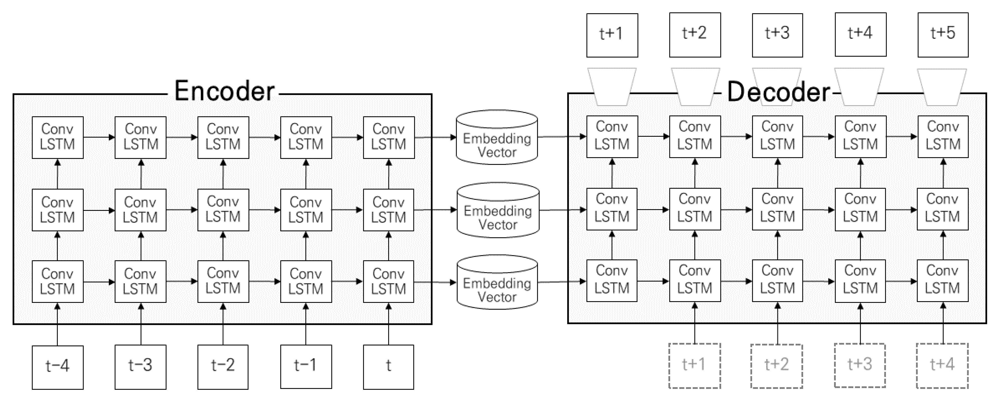 Air Traffic Prediction as a Video Prediction Problem Using ...