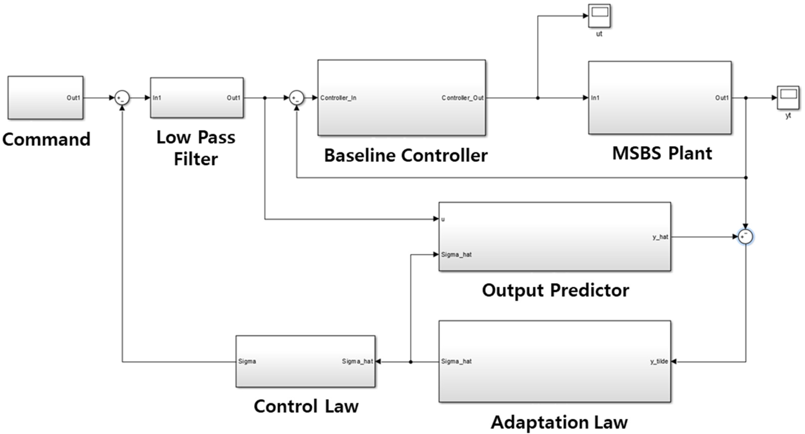 Aerospace 08 00304 g005 Aerospace 08 00304 g005