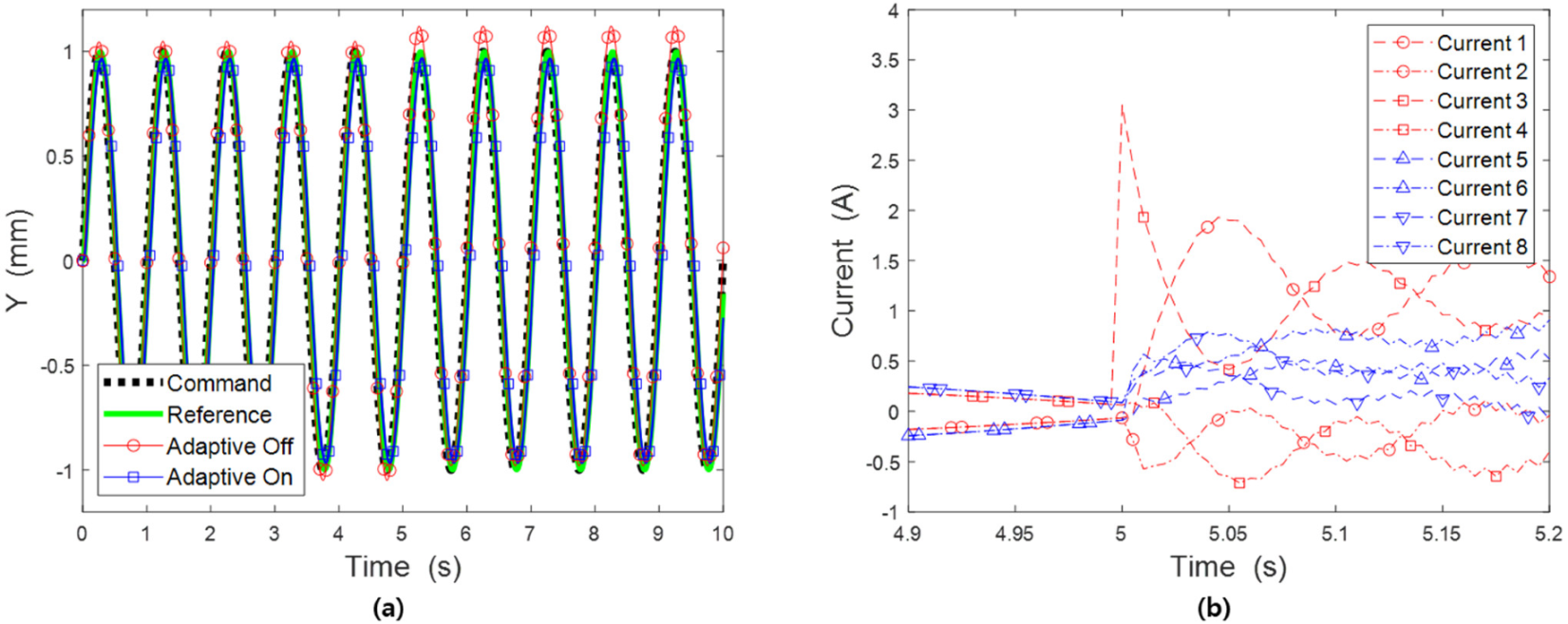 Aerospace 08 00304 g007 Aerospace 08 00304 g007