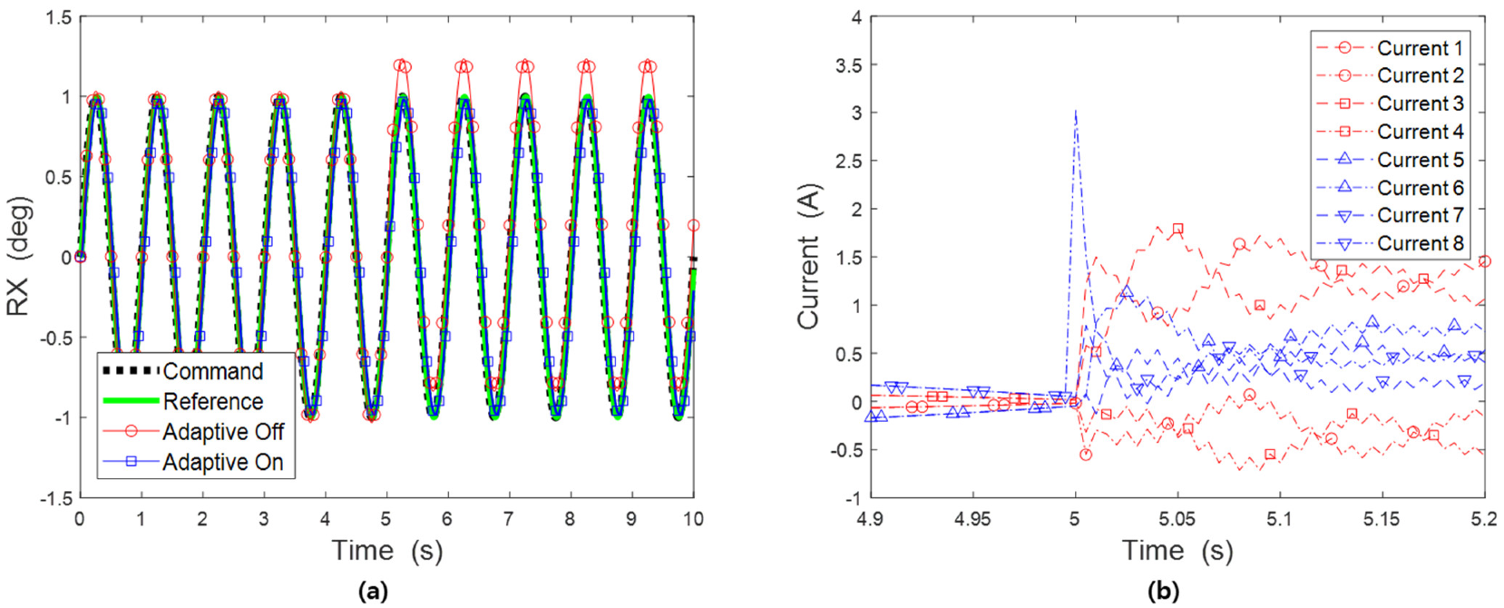 Aerospace 08 00304 g008 Aerospace 08 00304 g008