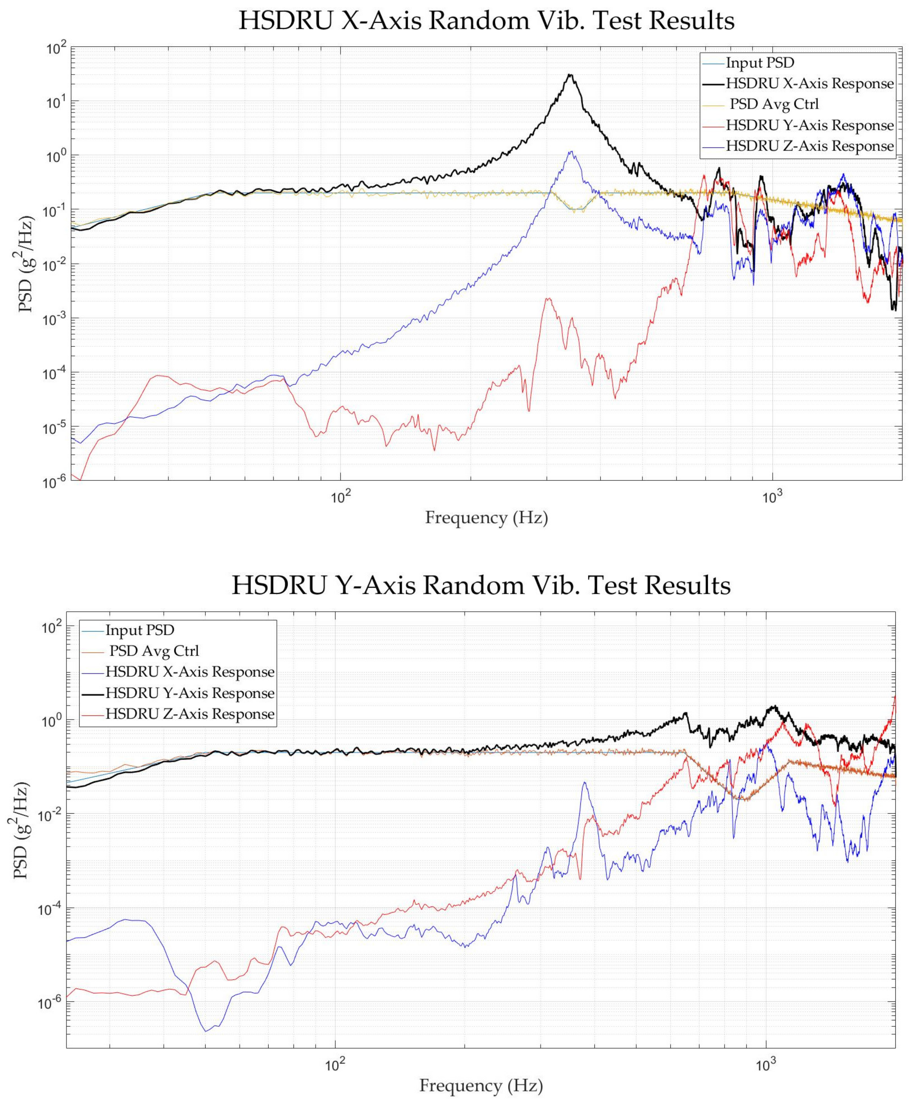 Aerospace 08 00305 g014a 550