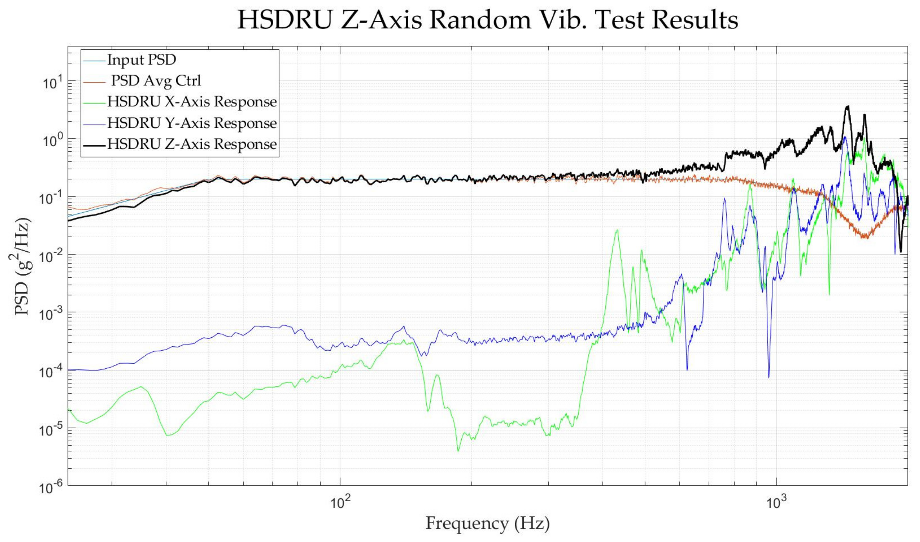 Aerospace 08 00305 g014b 550