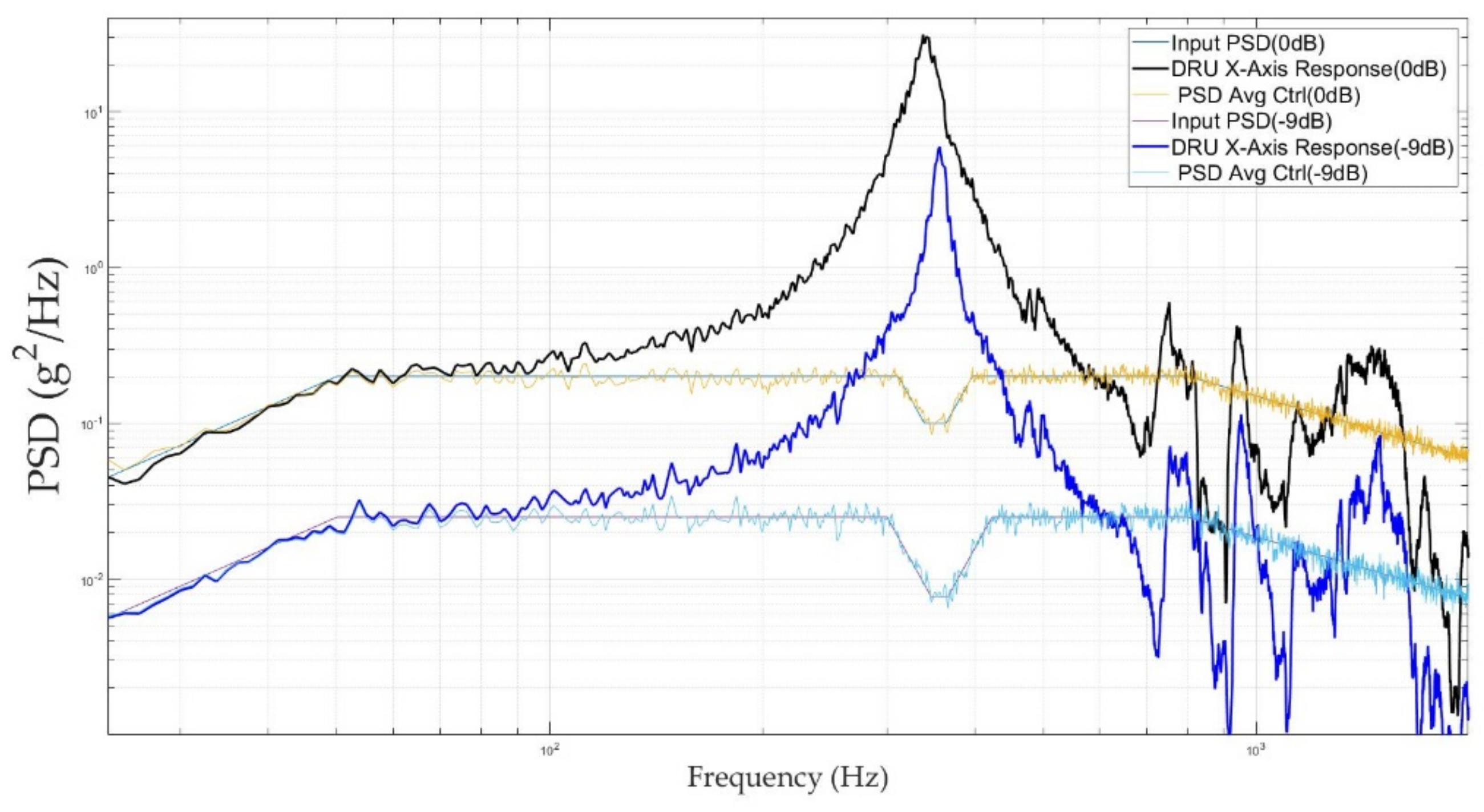 Aerospace 08 00305 g015 550