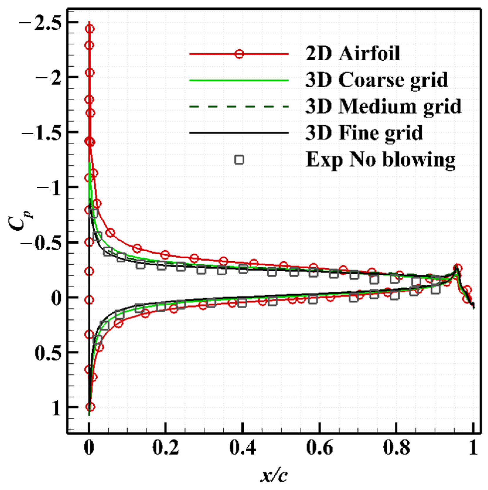 Aerospace 08 00311 g004