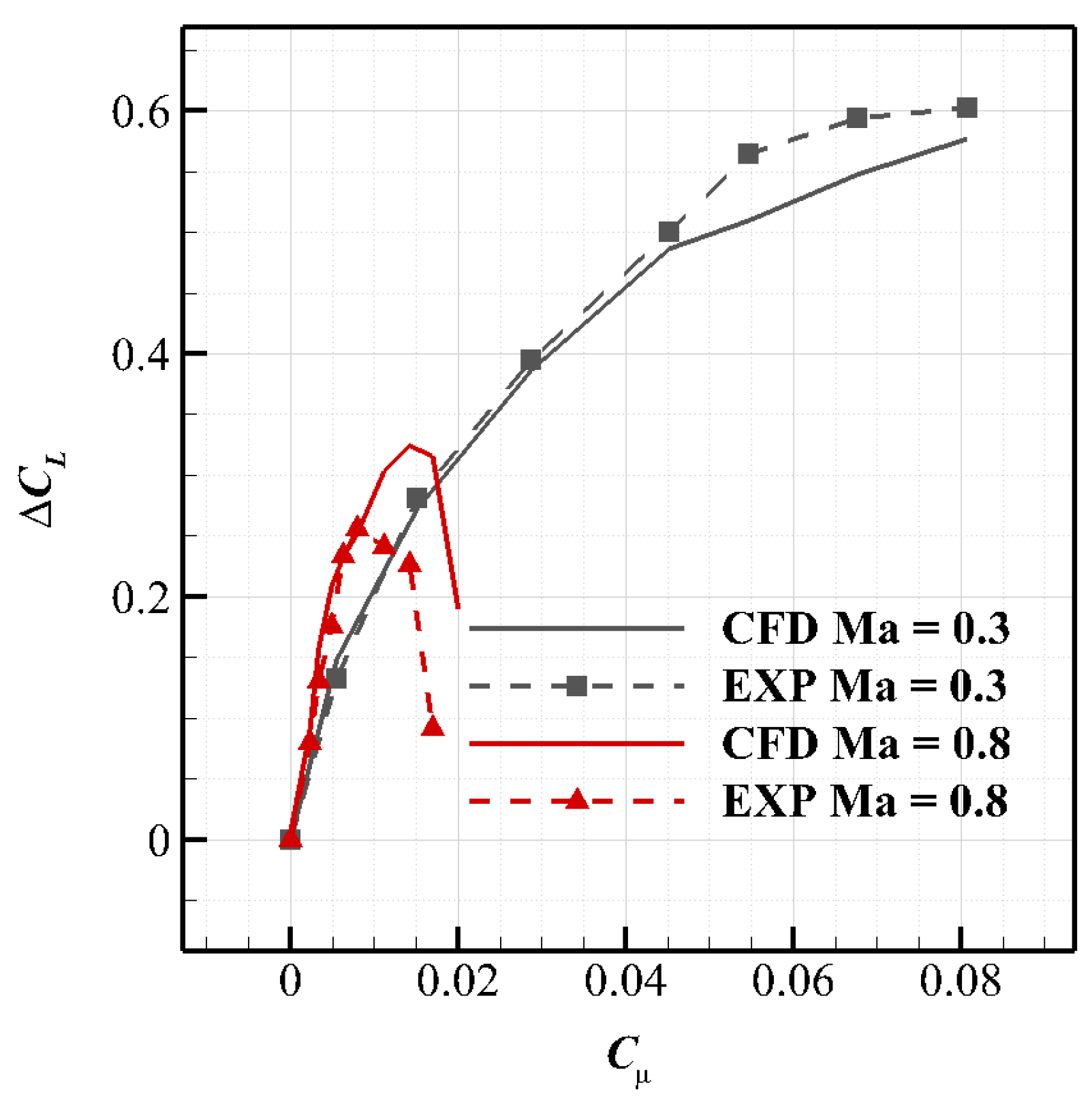 Aerospace 08 00311 g006