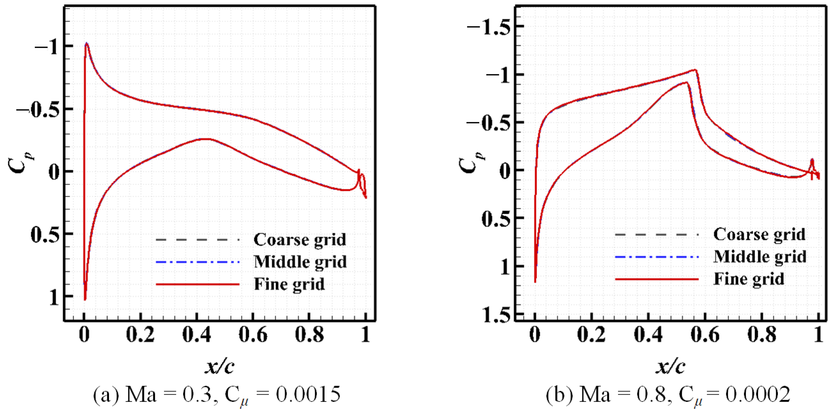 Aerospace 08 00311 g010