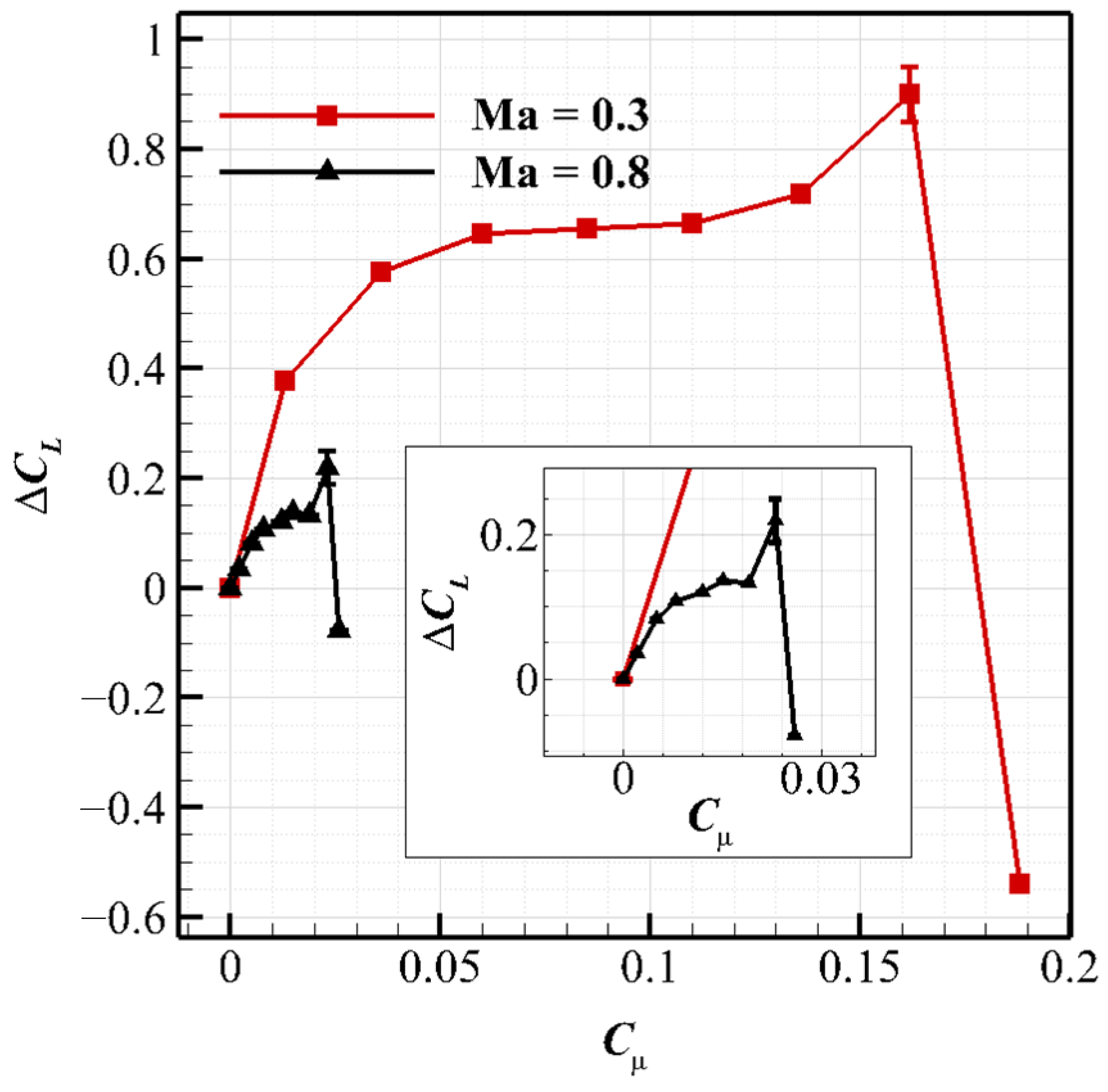 Aerospace 08 00311 g011