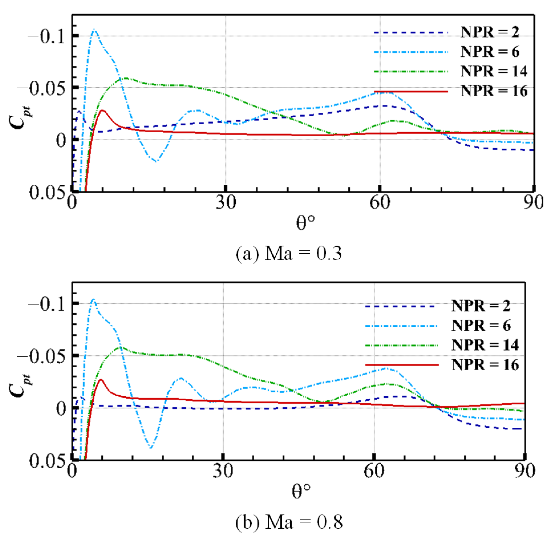 Aerospace 08 00311 g013