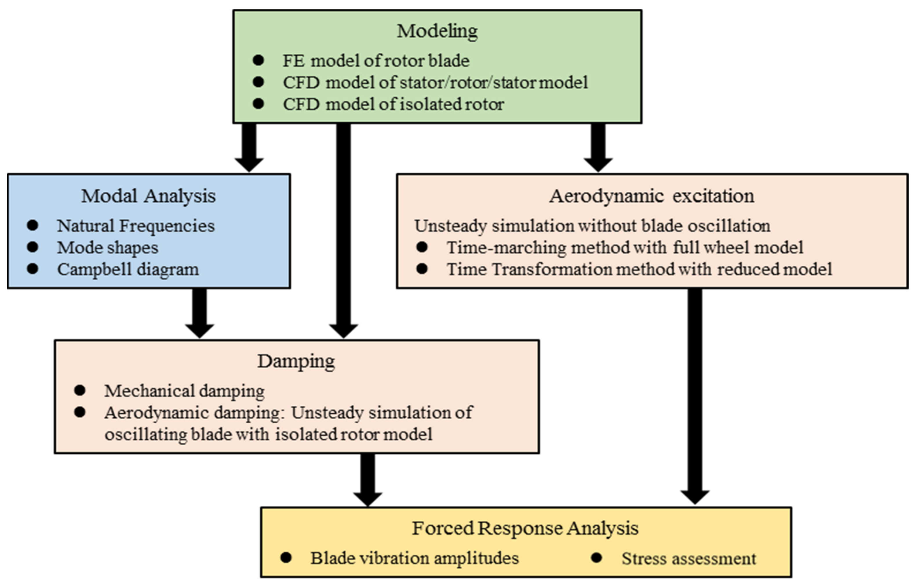 Aerospace 08 00312 g001 550