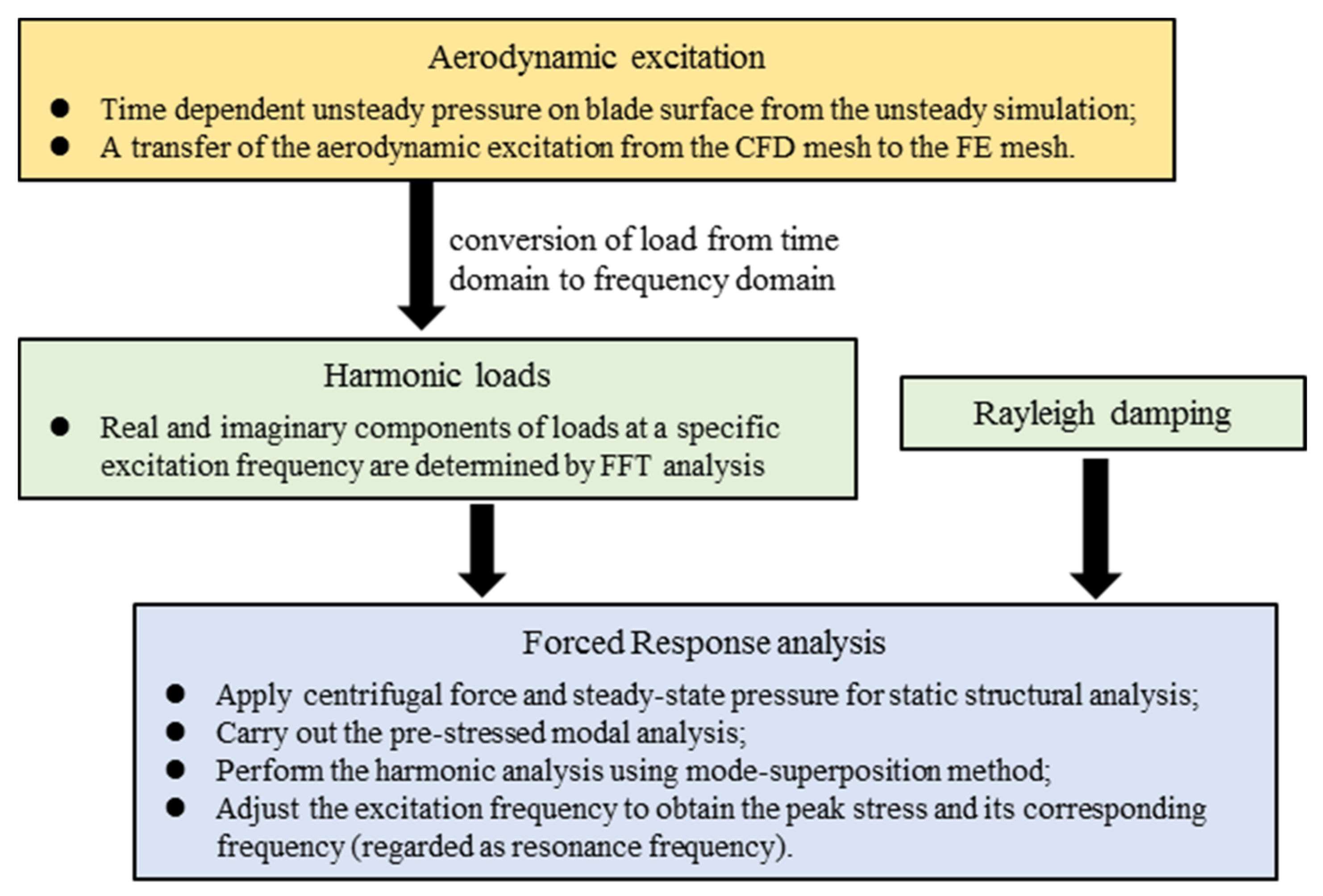 Aerospace 08 00312 g003 550