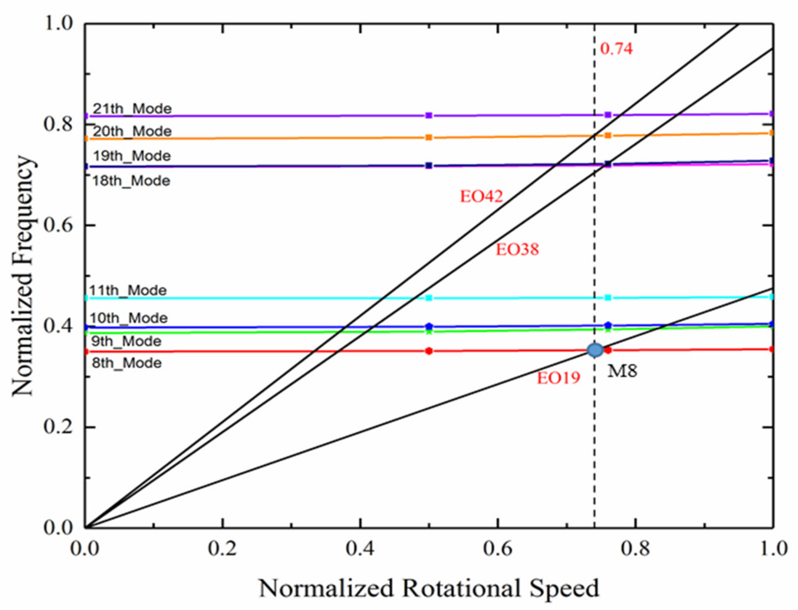 Aerospace 08 00312 g006 550