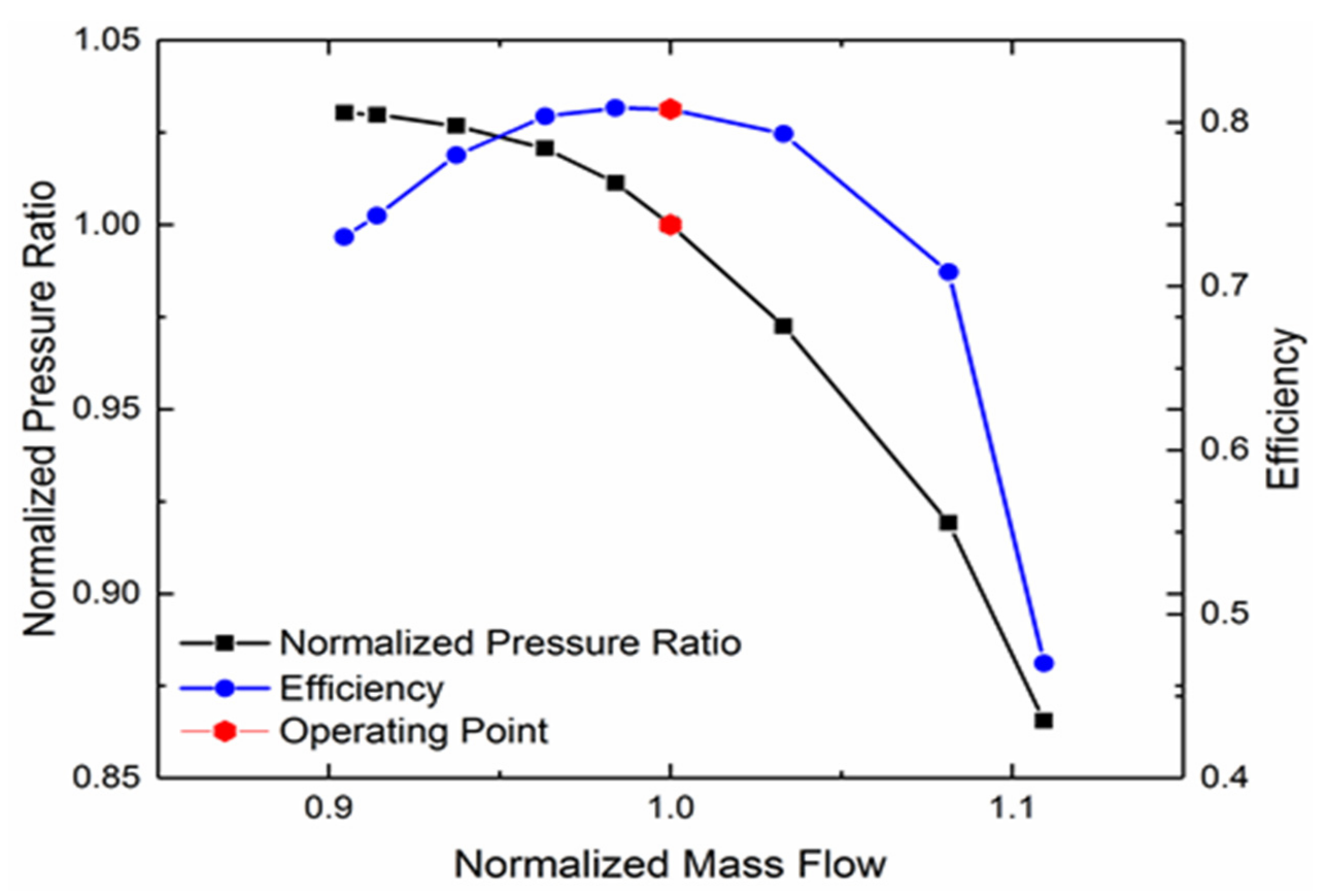 Aerospace 08 00312 g009 550