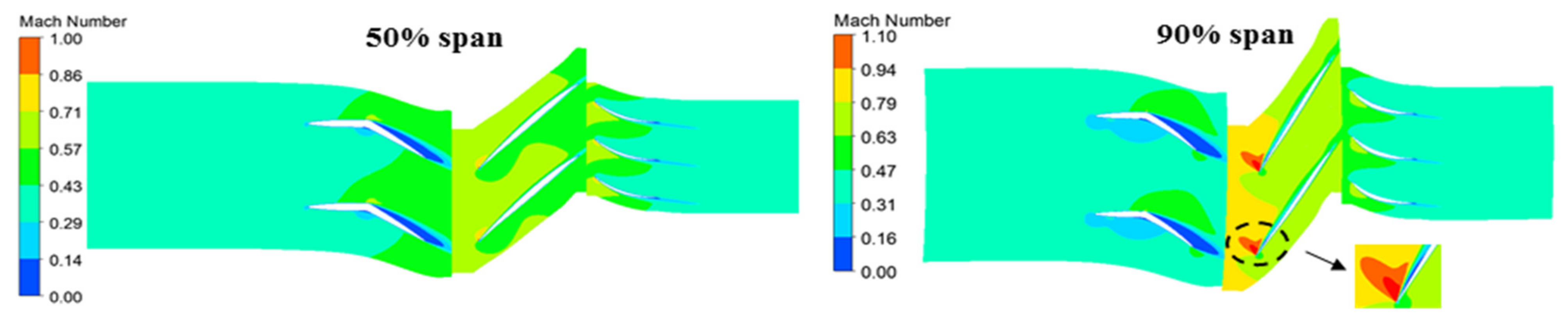 Aerospace 08 00312 g010 550
