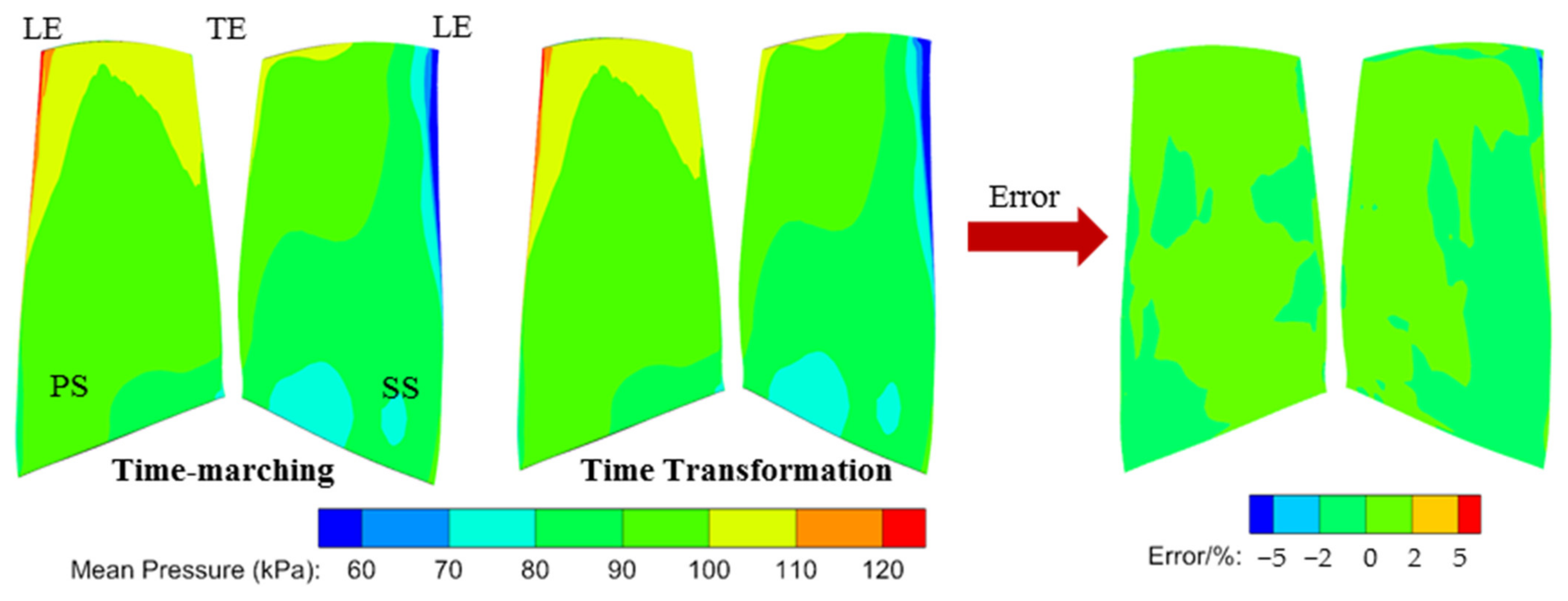 Aerospace 08 00312 g015 550