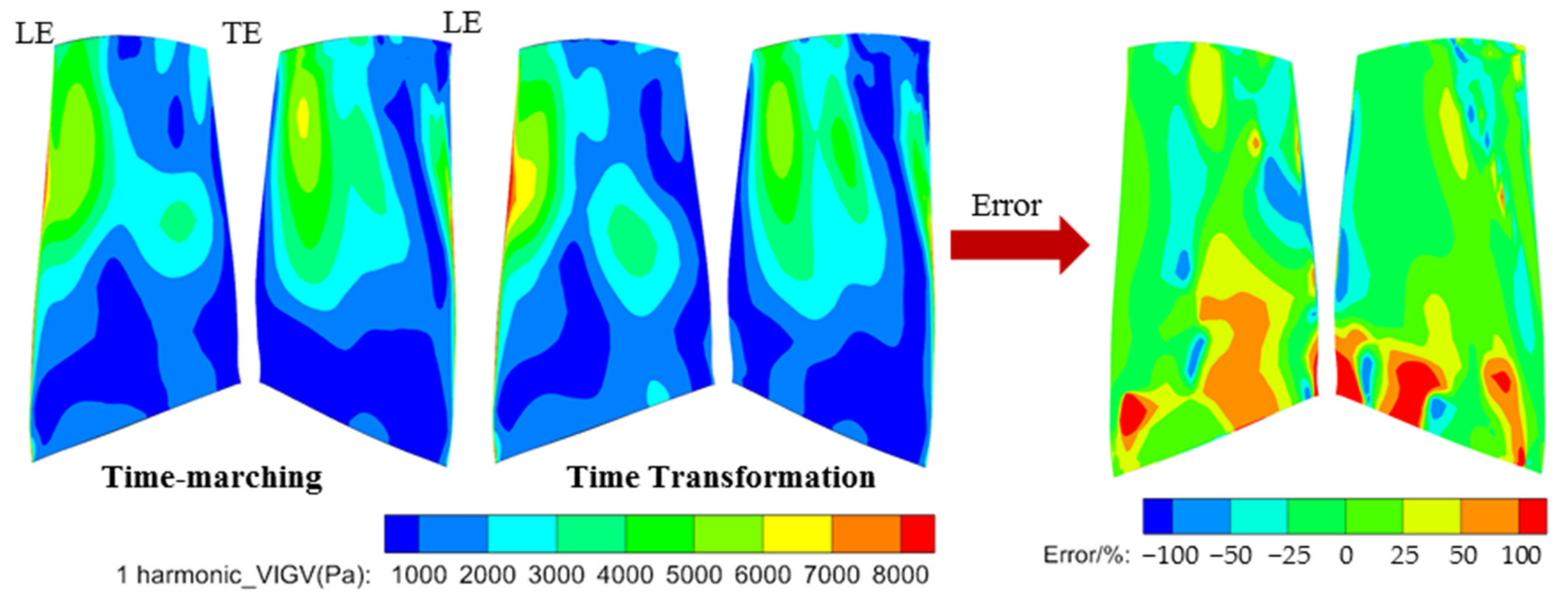 Aerospace 08 00312 g016 550