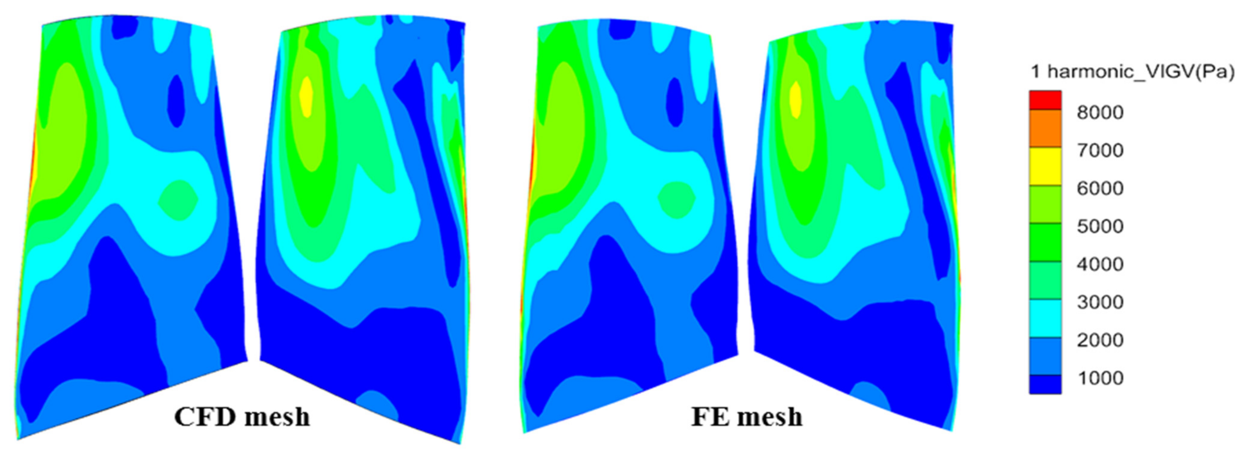 Aerospace 08 00312 g018 550