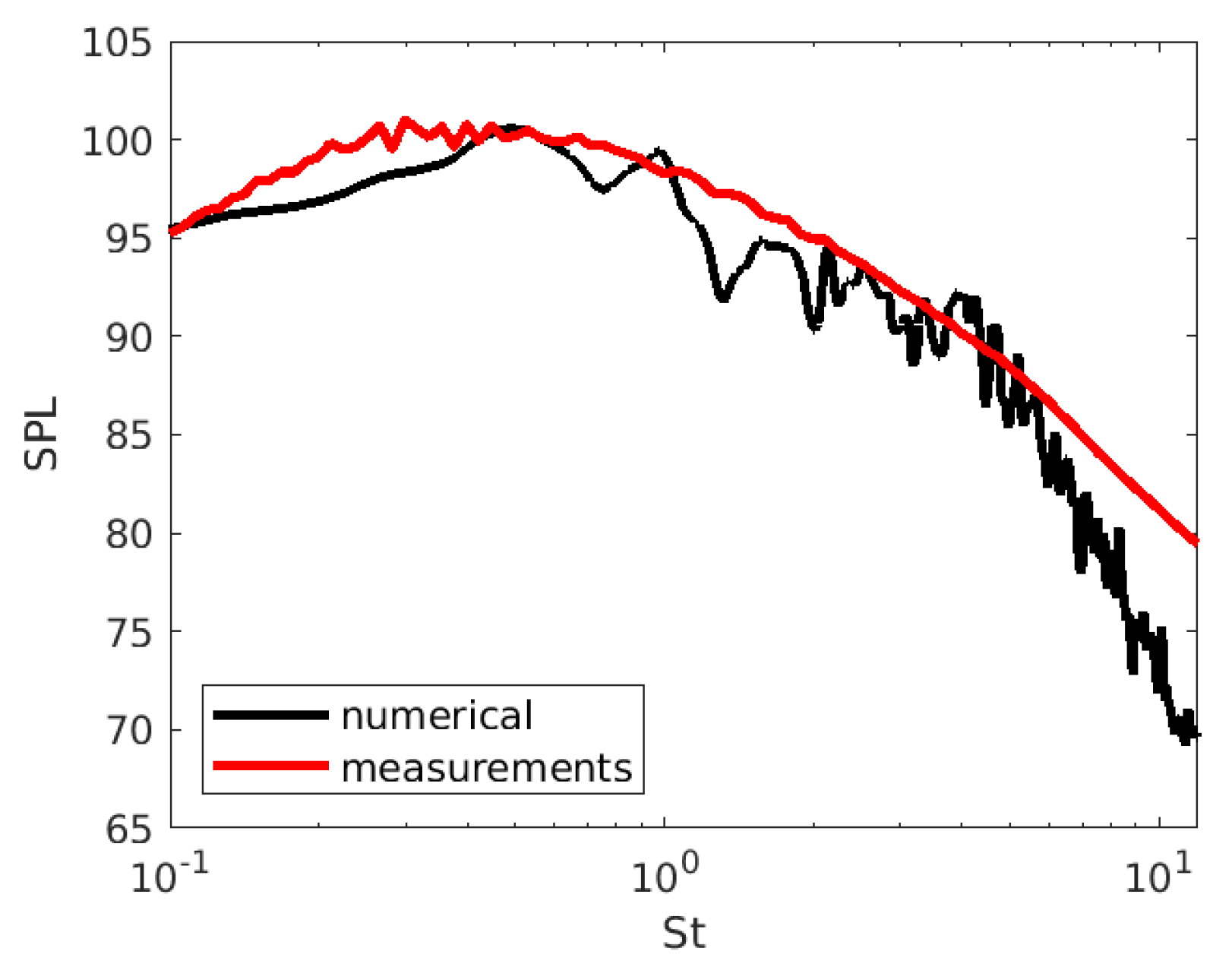 Aerospace 08 00314 g010