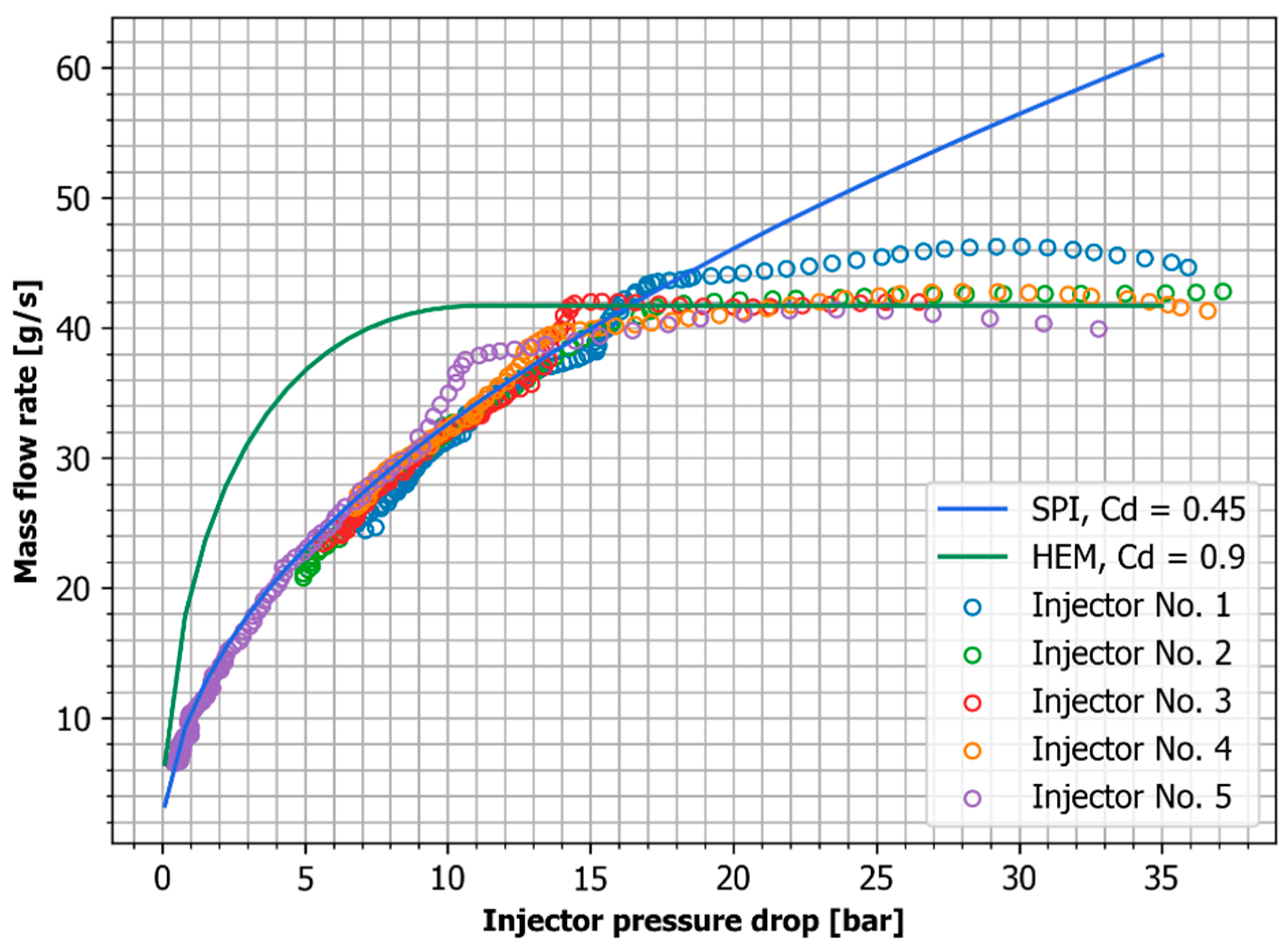 Aerospace Free FullText Experimental Study on the Mass Flow Rate