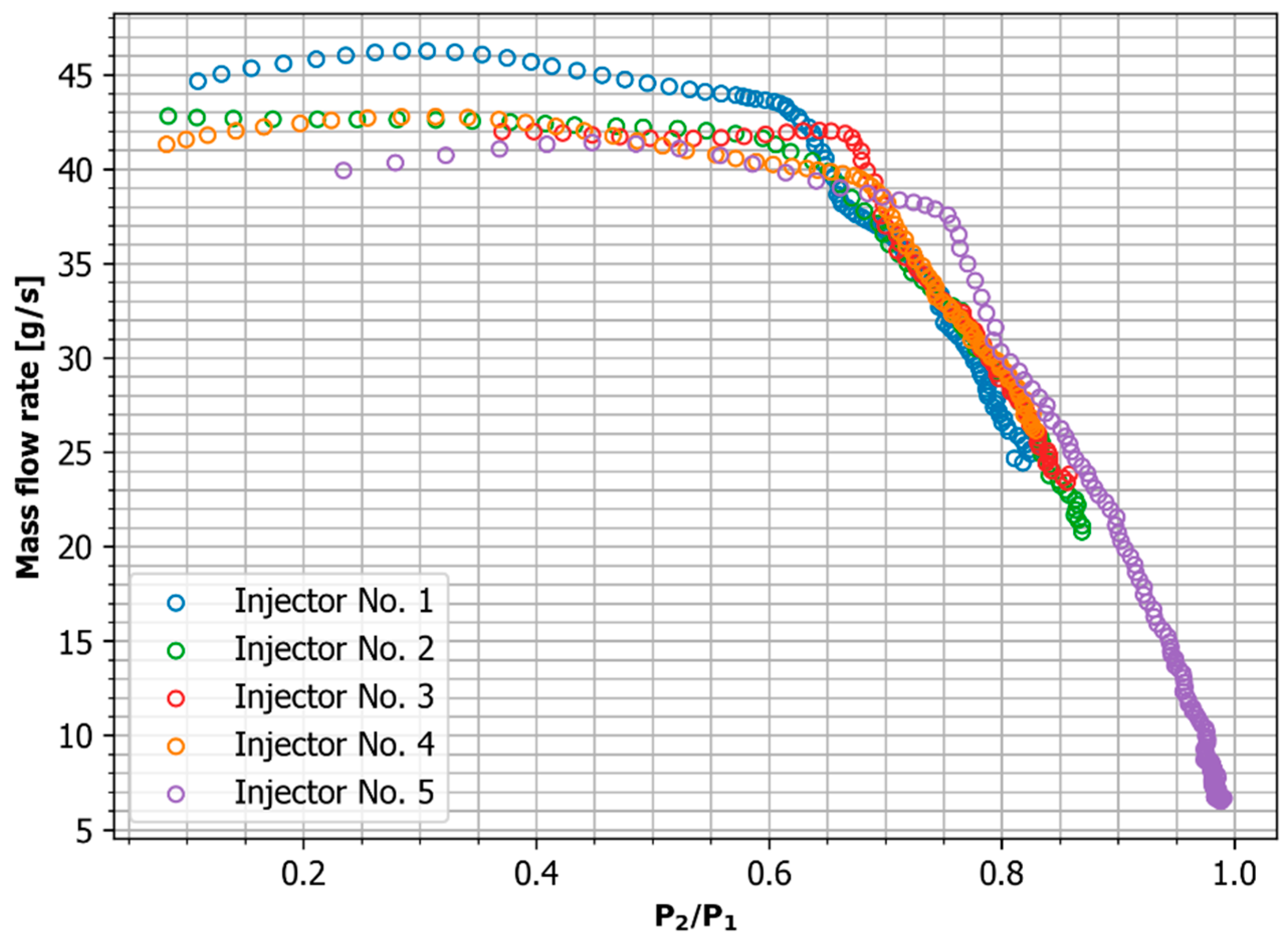 Aerospace Free FullText Experimental Study on the Mass Flow Rate