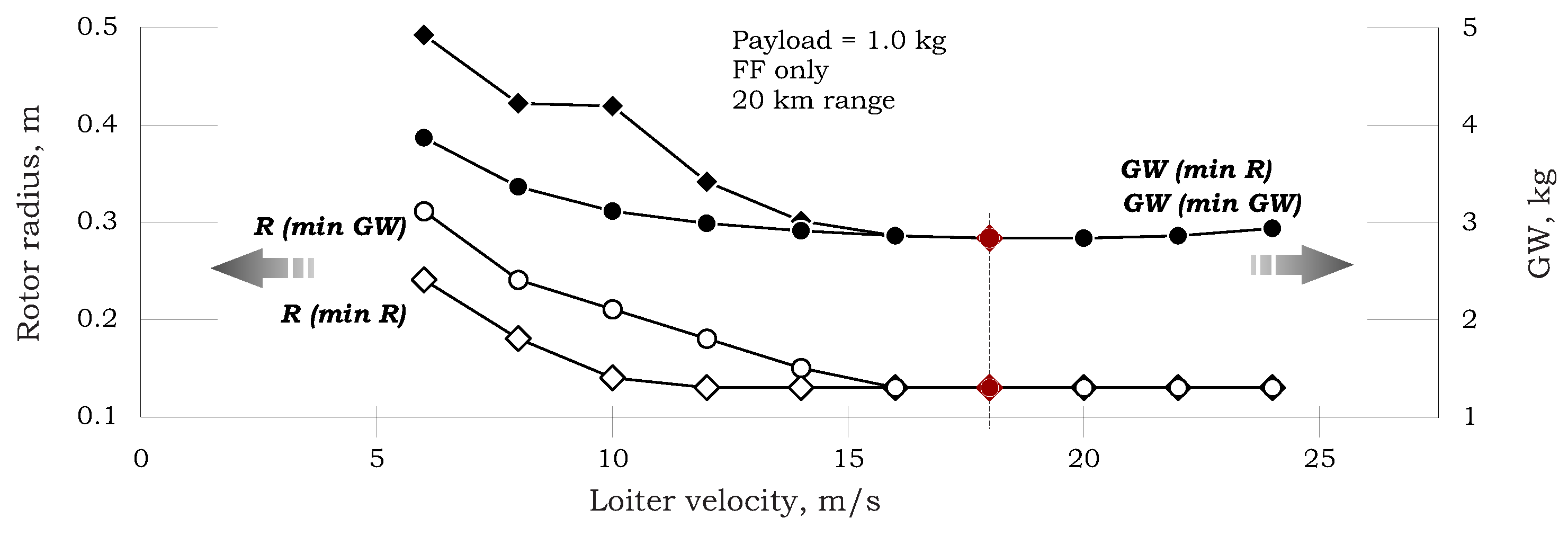 Aerospace 08 00321 g022