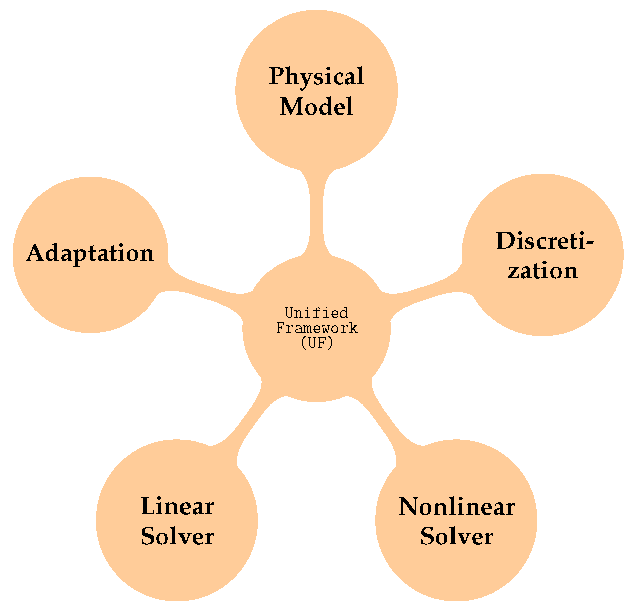 Aerospace 08 00322 g002 550
