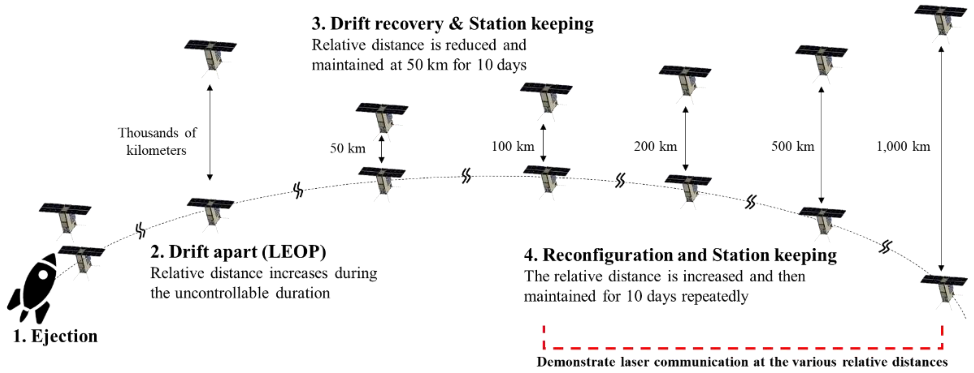 Aerospace 08 00323 g004 550