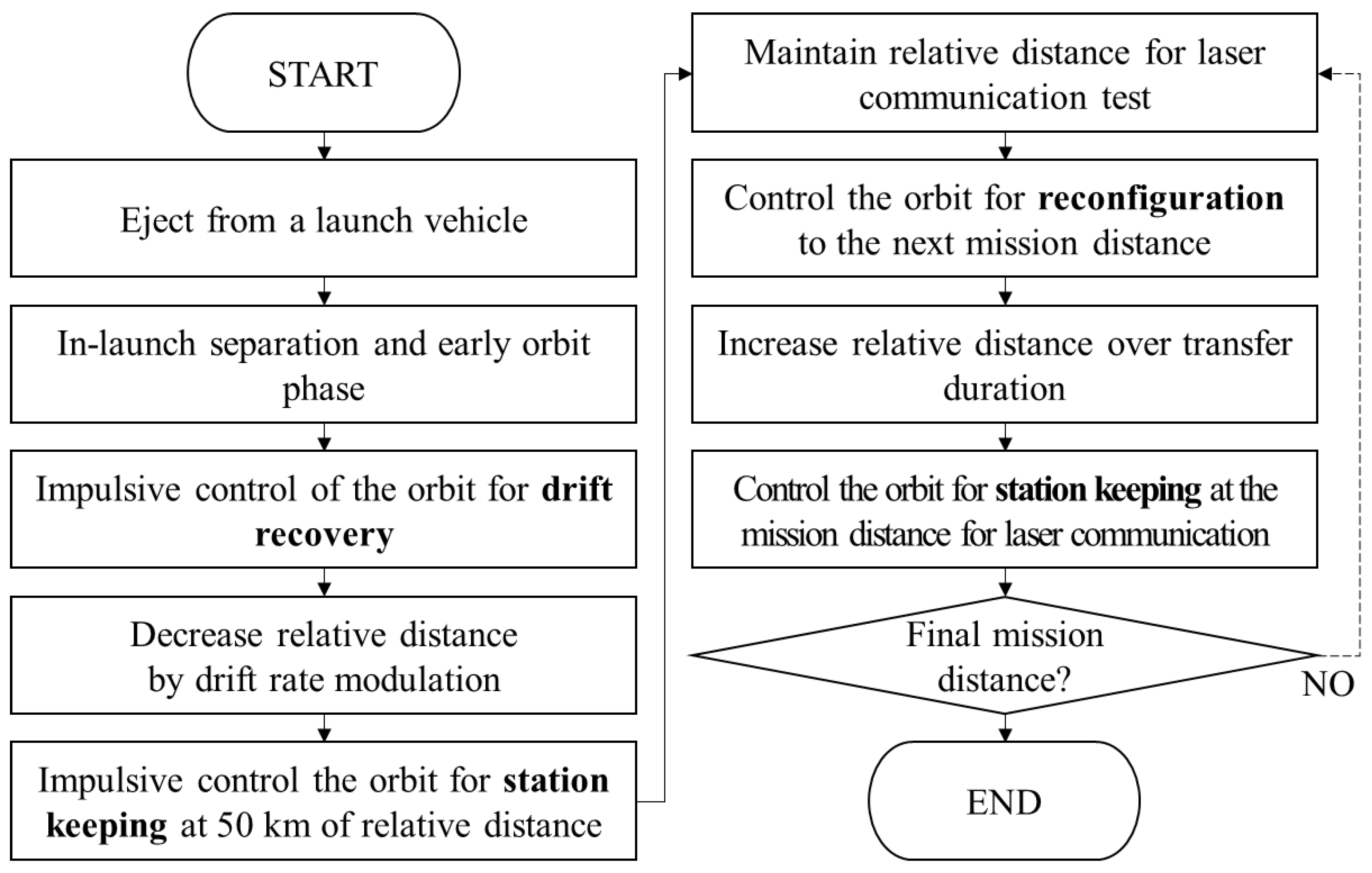 Aerospace 08 00323 g006 550
