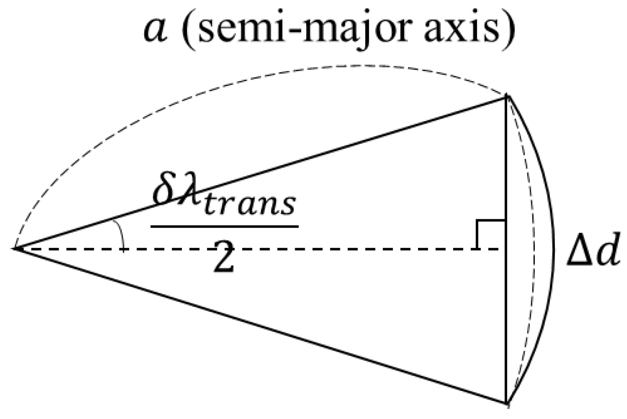 Aerospace 08 00323 g007 550