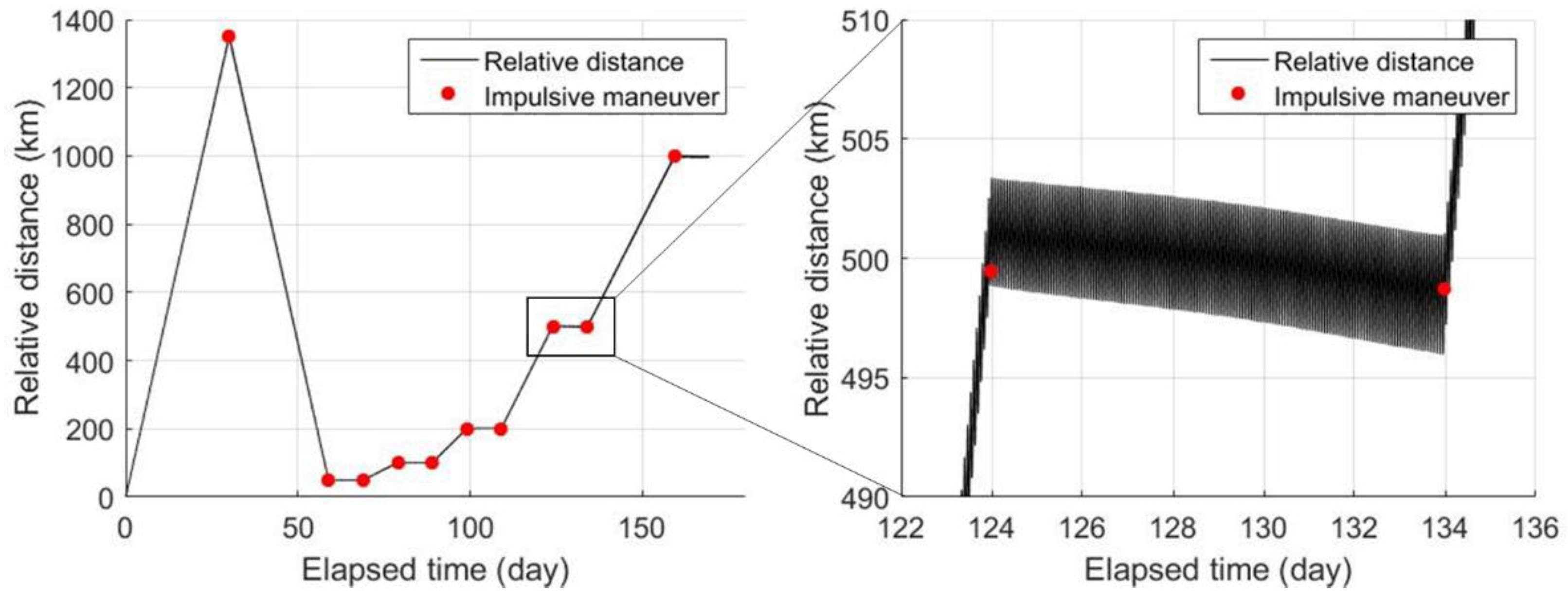 Aerospace 08 00323 g009 550