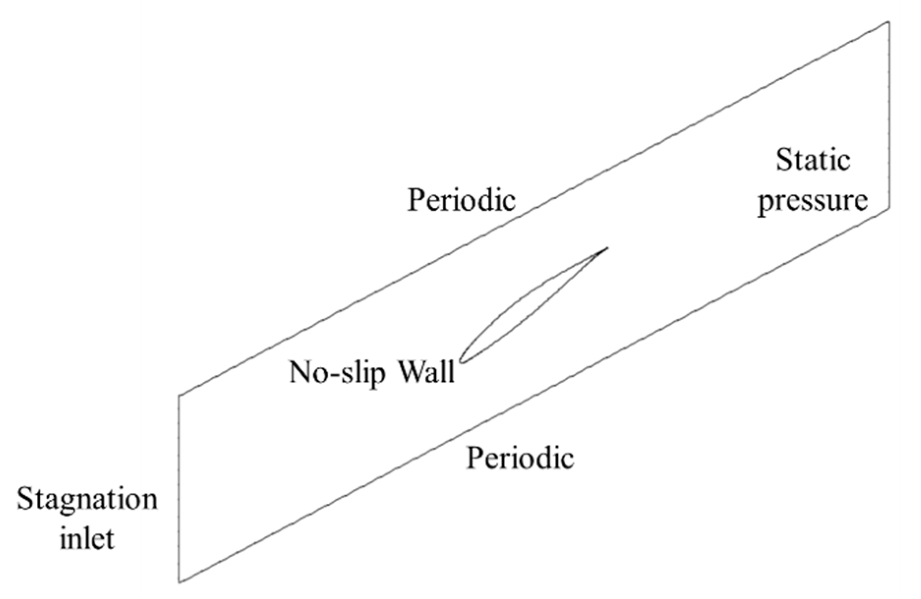 Aerospace 08 00324 g007