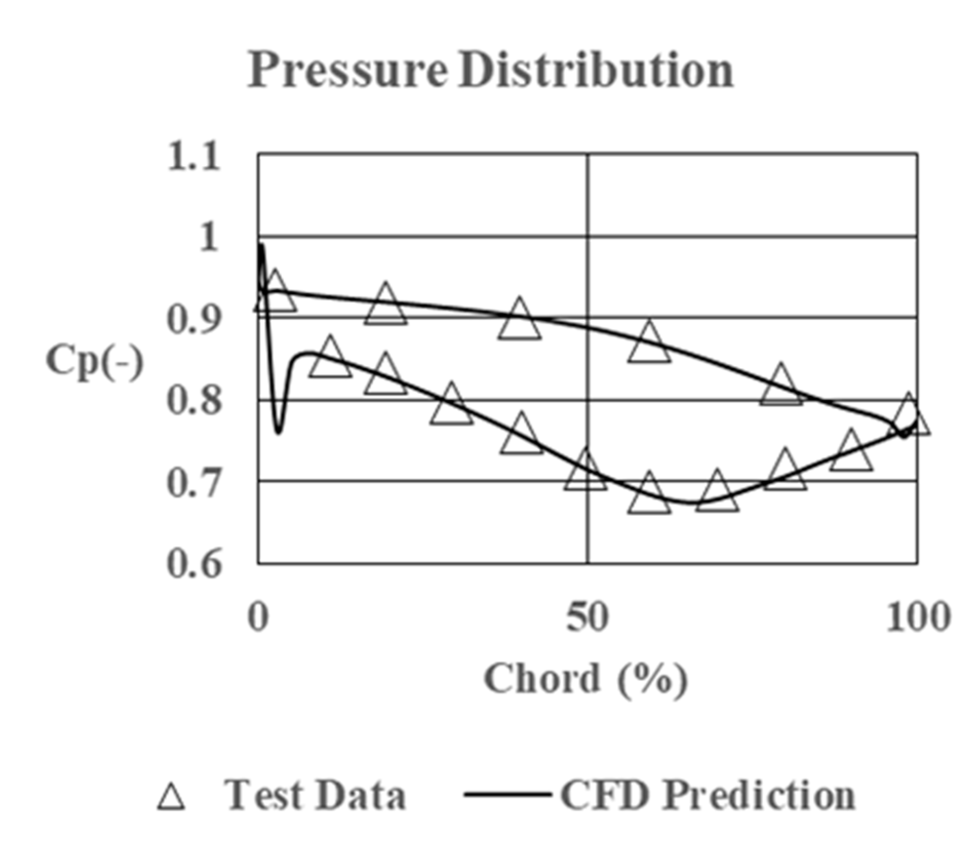 Aerospace 08 00324 g010