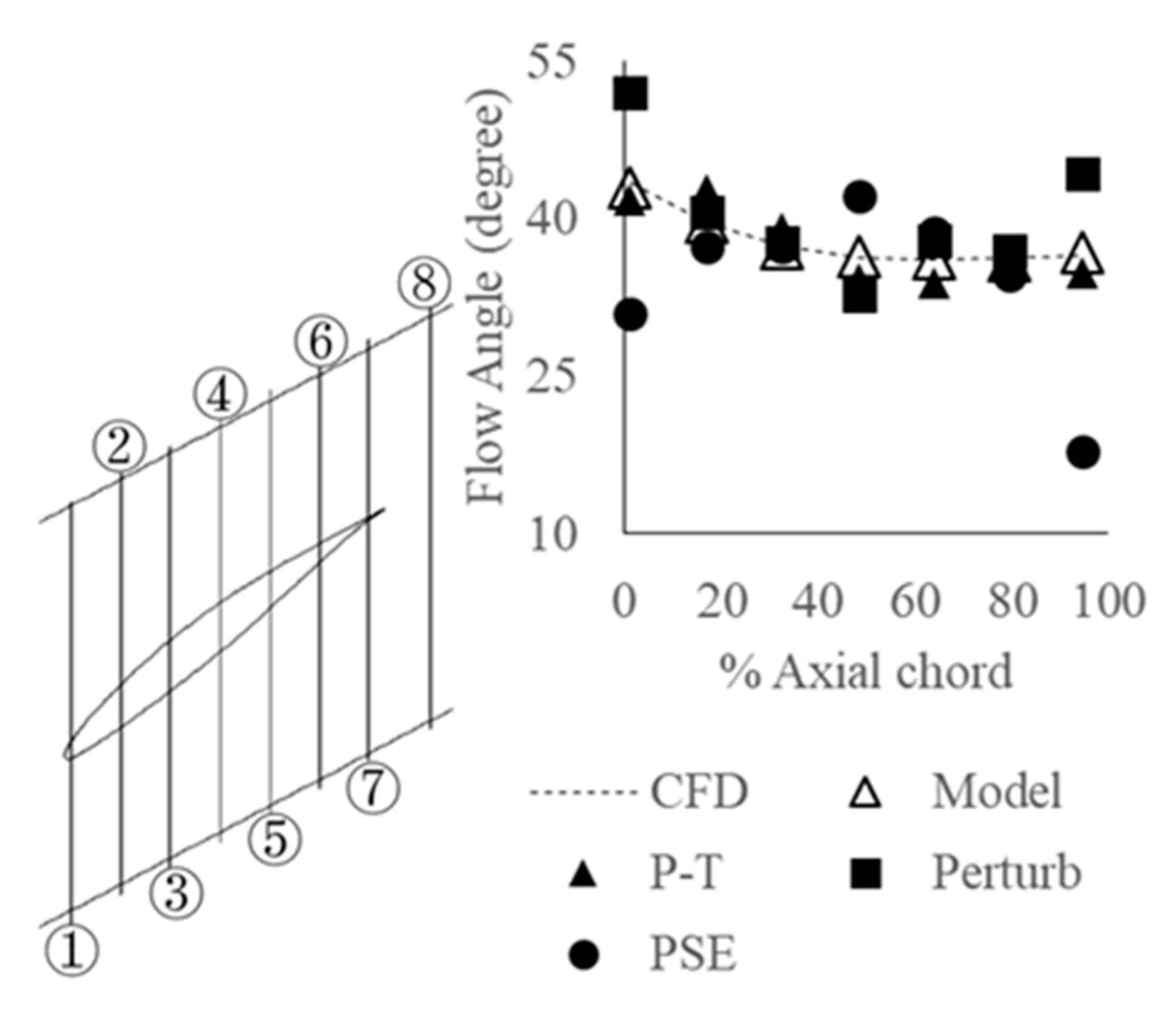 Aerospace 08 00324 g011