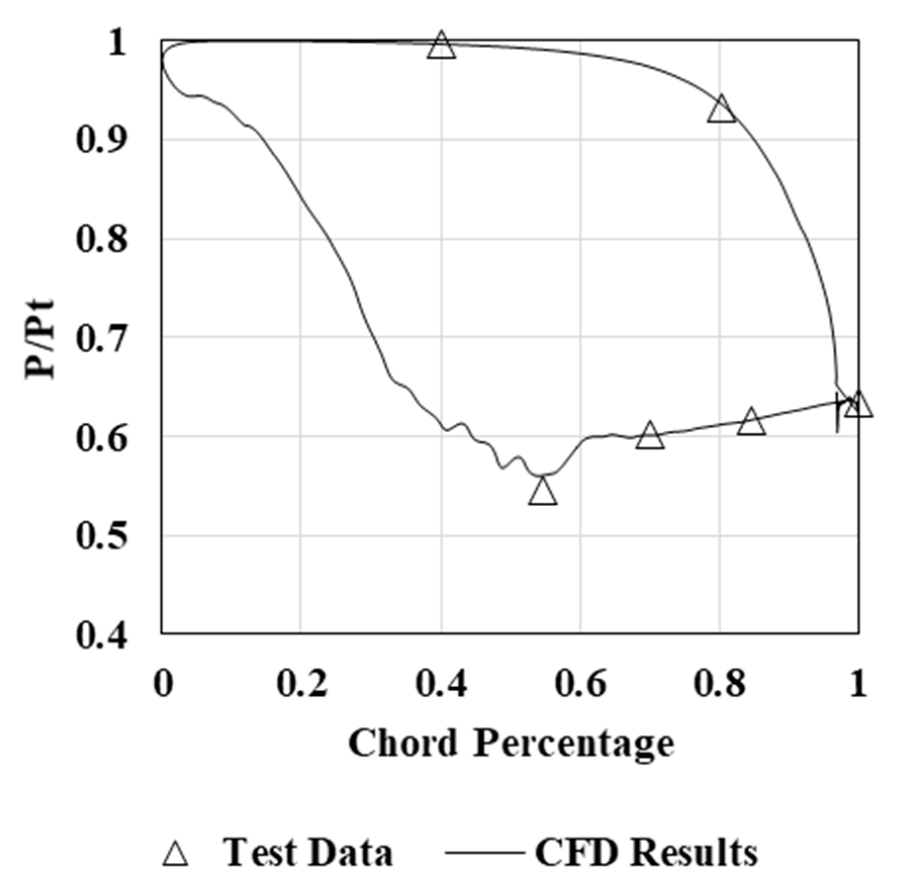 Aerospace 08 00324 g014