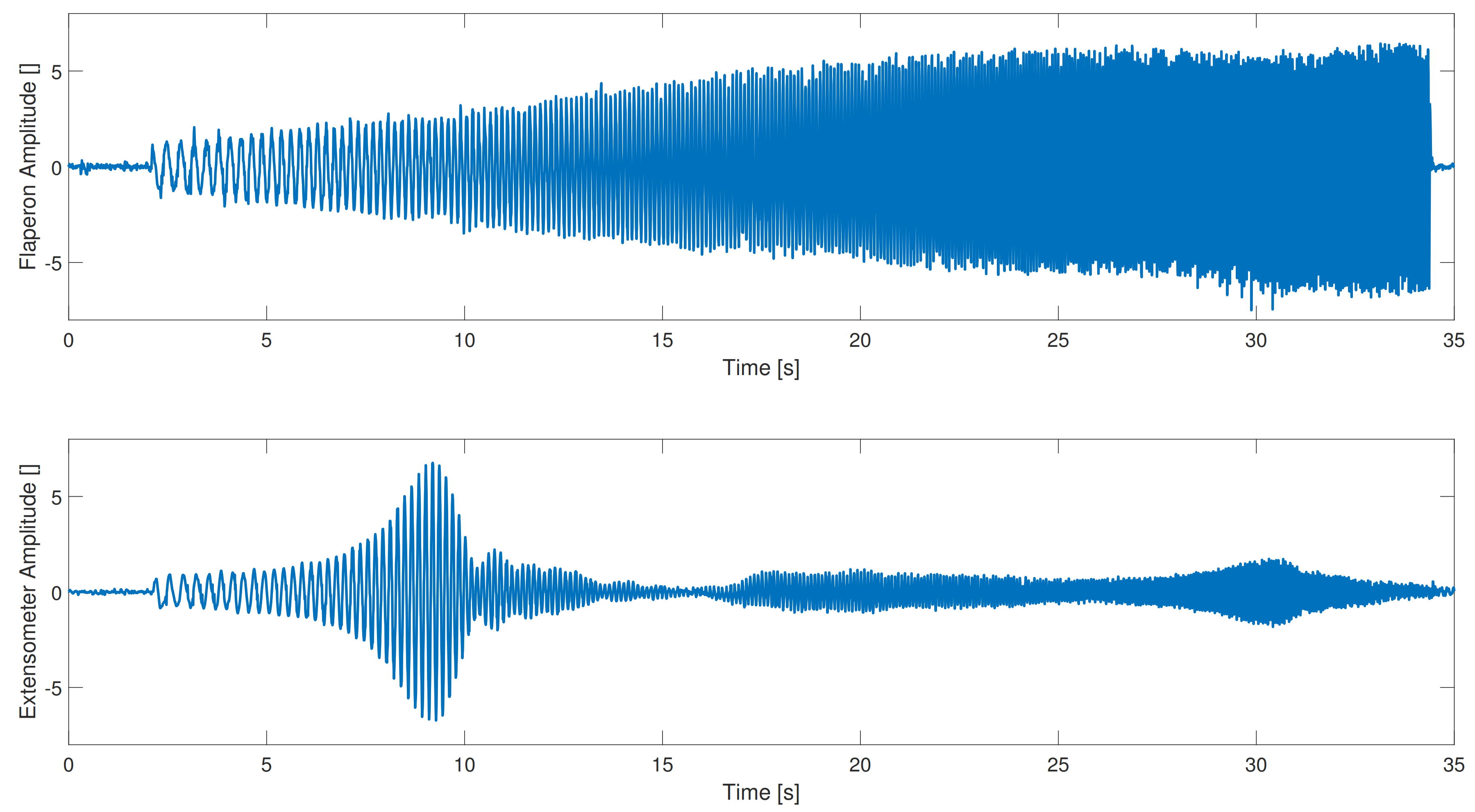 Aerospace 08 00325 g003 550