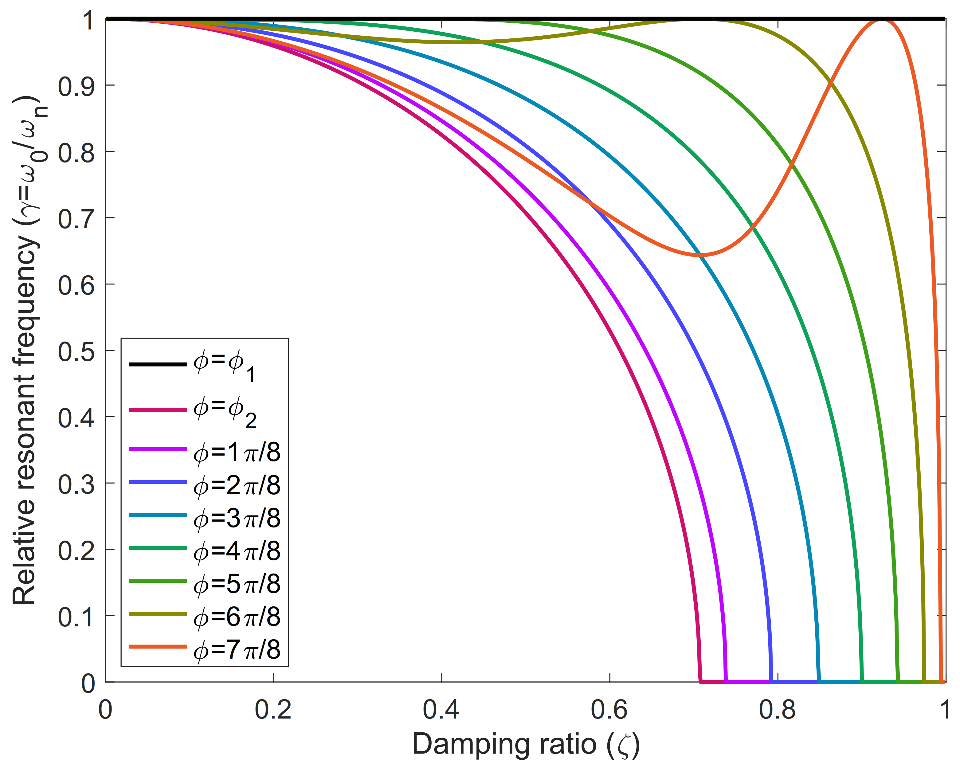 Aerospace 08 00325 g006 550