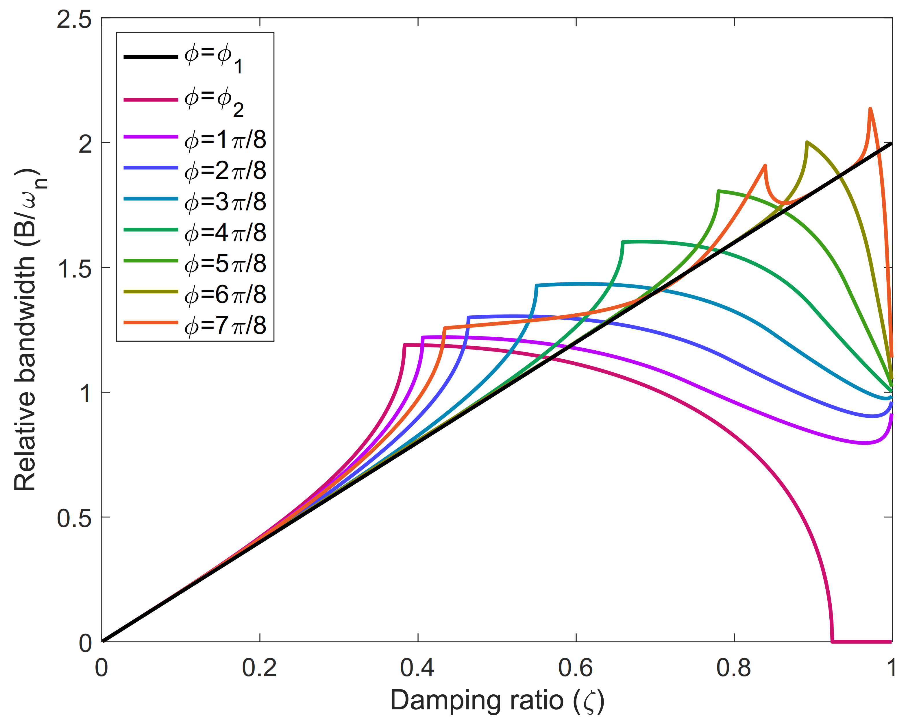 Aerospace 08 00325 g007 550