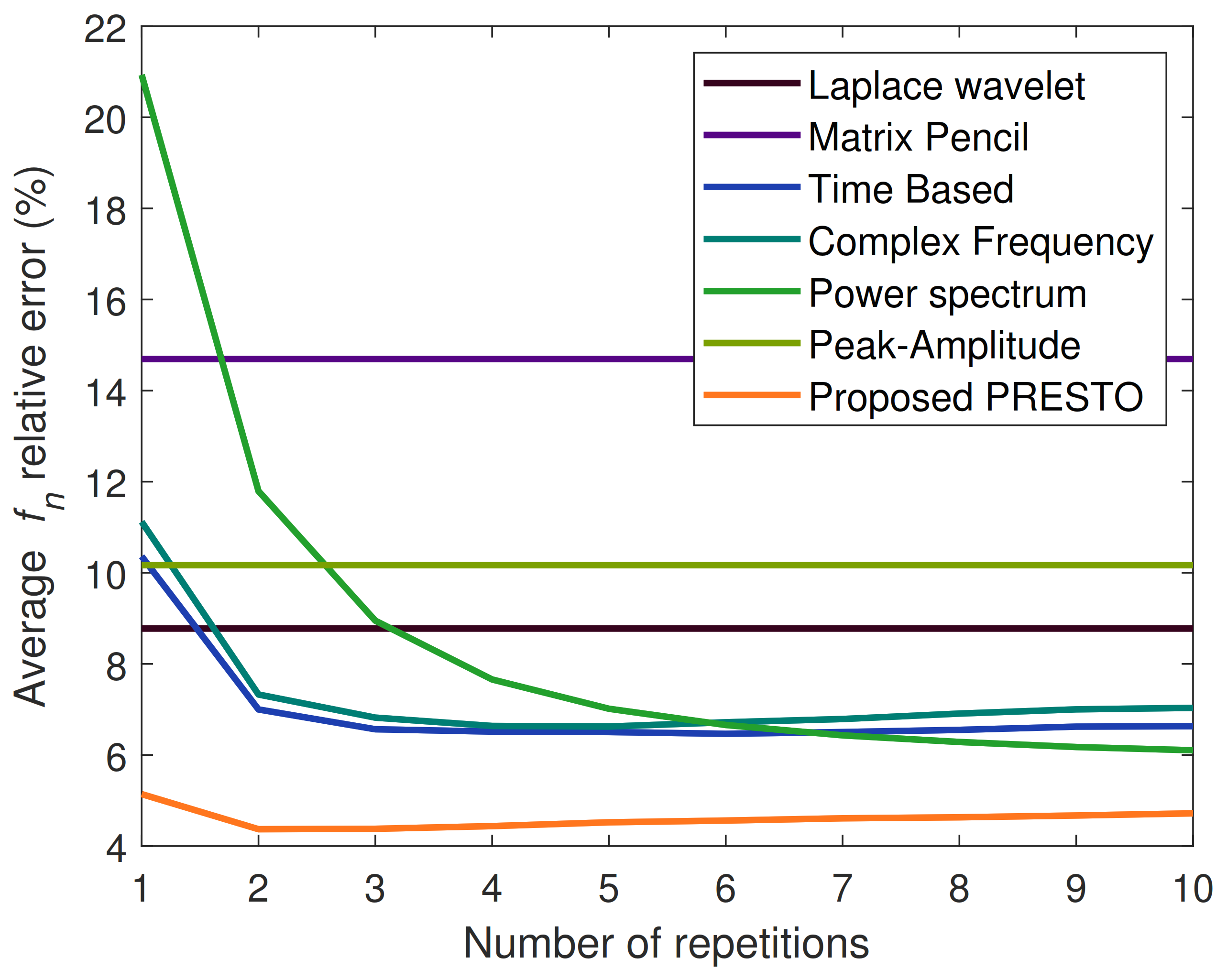 Aerospace 08 00325 g009 550