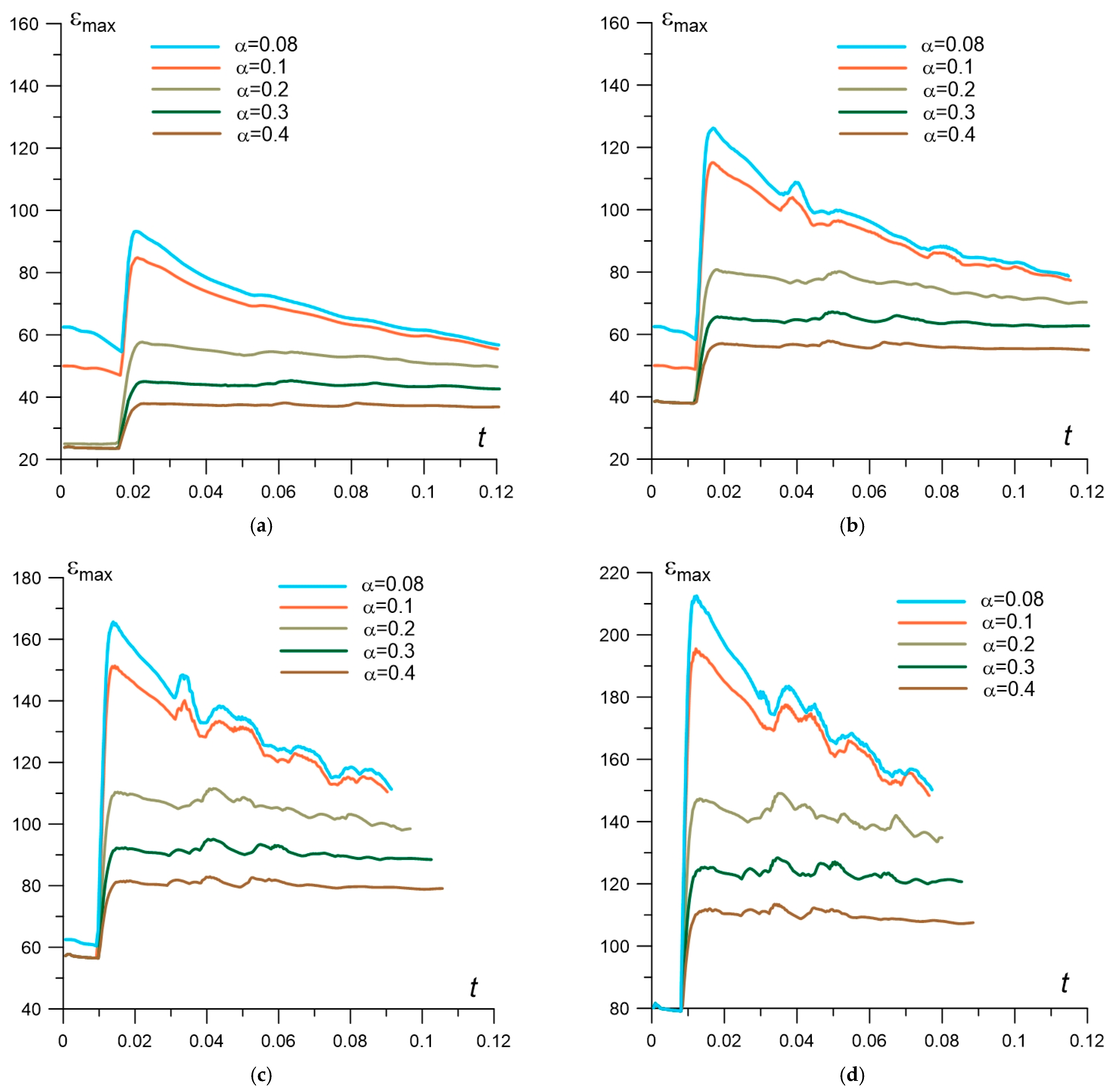 Aerospace 08 00326 g010 550